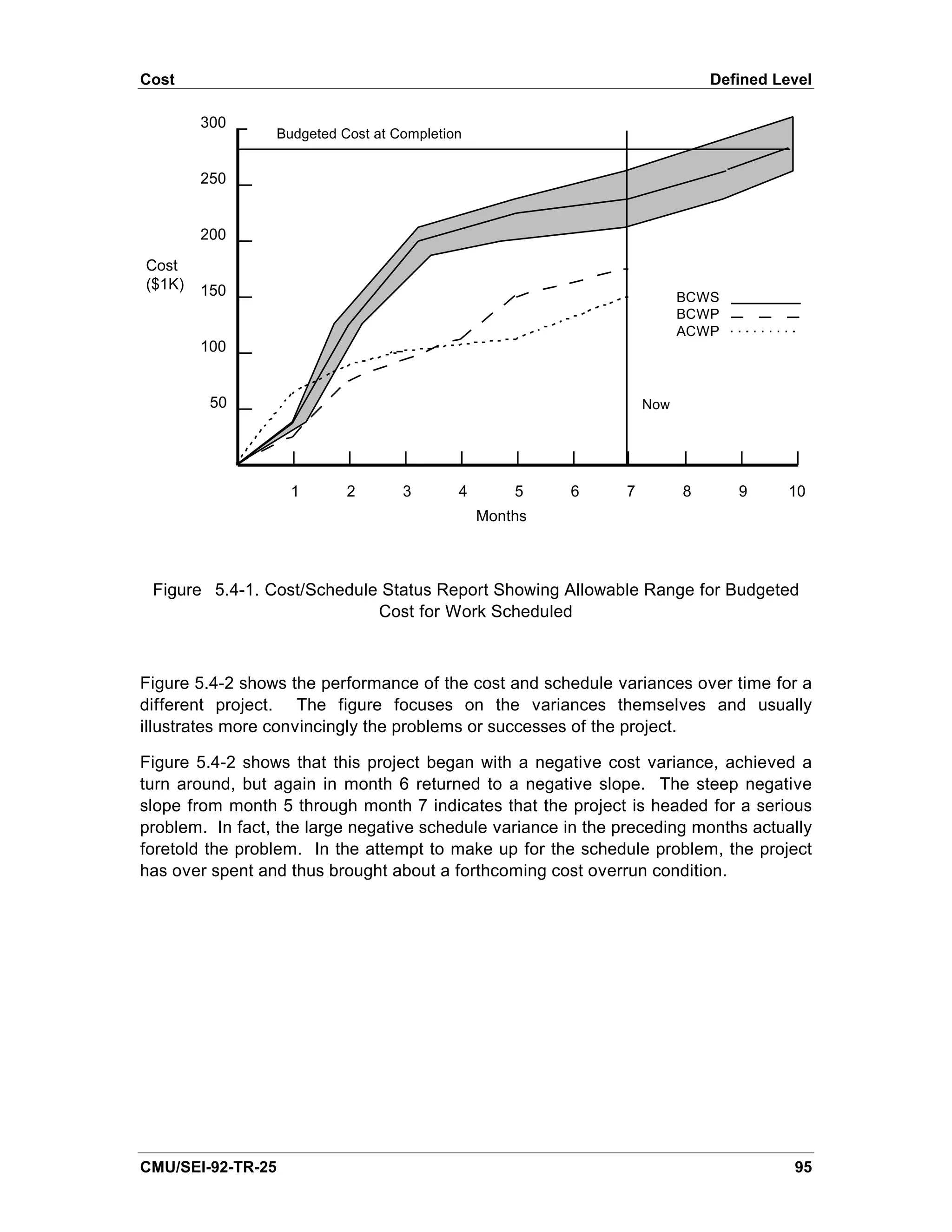 Cost                                                                         Defined Level

        300
                   Budgeted Cost at Completion


        250


        200
Cost
($1K)   150                                                              BCWS
                                                                         BCWP
                                                                         ACWP
        100


         50                                                        Now




                     1       2       3       4       5    6    7         8      9      10
                                                 Months



 Figure 5.4-1. Cost/Schedule Status Report Showing Allowable Range for Budgeted
                            Cost for Work Scheduled



Figure 5.4-2 shows the performance of the cost and schedule variances over time for a
different project. The figure focuses on the variances themselves and usually
illustrates more convincingly the problems or successes of the project.

Figure 5.4-2 shows that this project began with a negative cost variance, achieved a
turn around, but again in month 6 returned to a negative slope. The steep negative
slope from month 5 through month 7 indicates that the project is headed for a serious
problem. In fact, the large negative schedule variance in the preceding months actually
foretold the problem. In the attempt to make up for the schedule problem, the project
has over spent and thus brought about a forthcoming cost overrun condition.




CMU/SEI-92-TR-25                                                                       95
 
