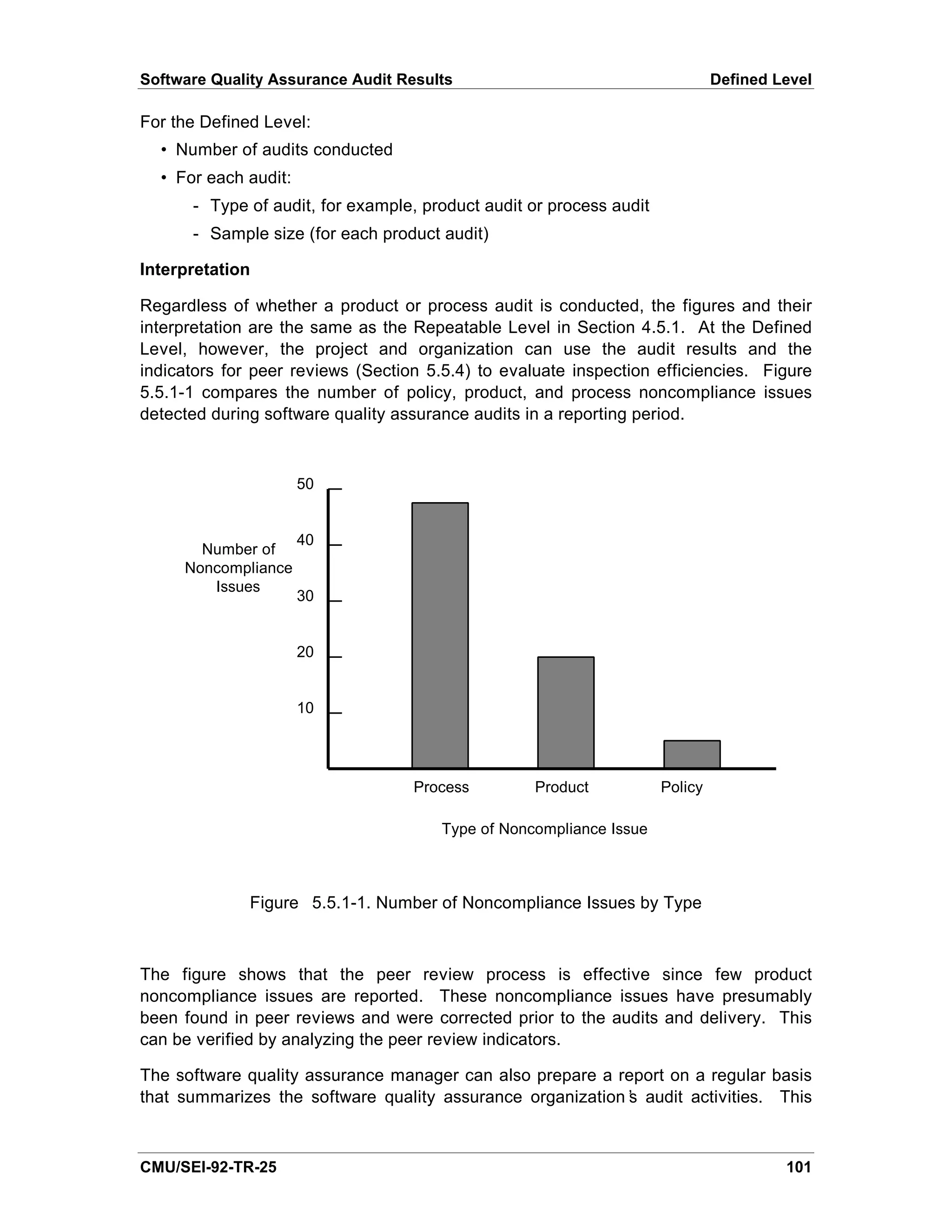 Software Quality Assurance Audit Results                                      Defined Level

For the Defined Level:
  • Number of audits conducted
  • For each audit:
      - Type of audit, for example, product audit or process audit
      - Sample size (for each product audit)

Interpretation

Regardless of whether a product or process audit is conducted, the figures and their
interpretation are the same as the Repeatable Level in Section 4.5.1. At the Defined
Level, however, the project and organization can use the audit results and the
indicators for peer reviews (Section 5.5.4) to evaluate inspection efficiencies. Figure
5.5.1-1 compares the number of policy, product, and process noncompliance issues
detected during software quality assurance audits in a reporting period.



                      50


                      40
       Number of
     Noncompliance
        Issues
                      30


                      20


                      10




                                   Process         Product           Policy

                                       Type of Noncompliance Issue



              Figure 5.5.1-1. Number of Noncompliance Issues by Type



The figure shows that the peer review process is effective since few product
noncompliance issues are reported. These noncompliance issues have presumably
been found in peer reviews and were corrected prior to the audits and delivery. This
can be verified by analyzing the peer review indicators.

The software quality assurance manager can also prepare a report on a regular basis
that summarizes the software quality assurance organization’ audit activities. This
                                                           s



CMU/SEI-92-TR-25                                                                       101
 
