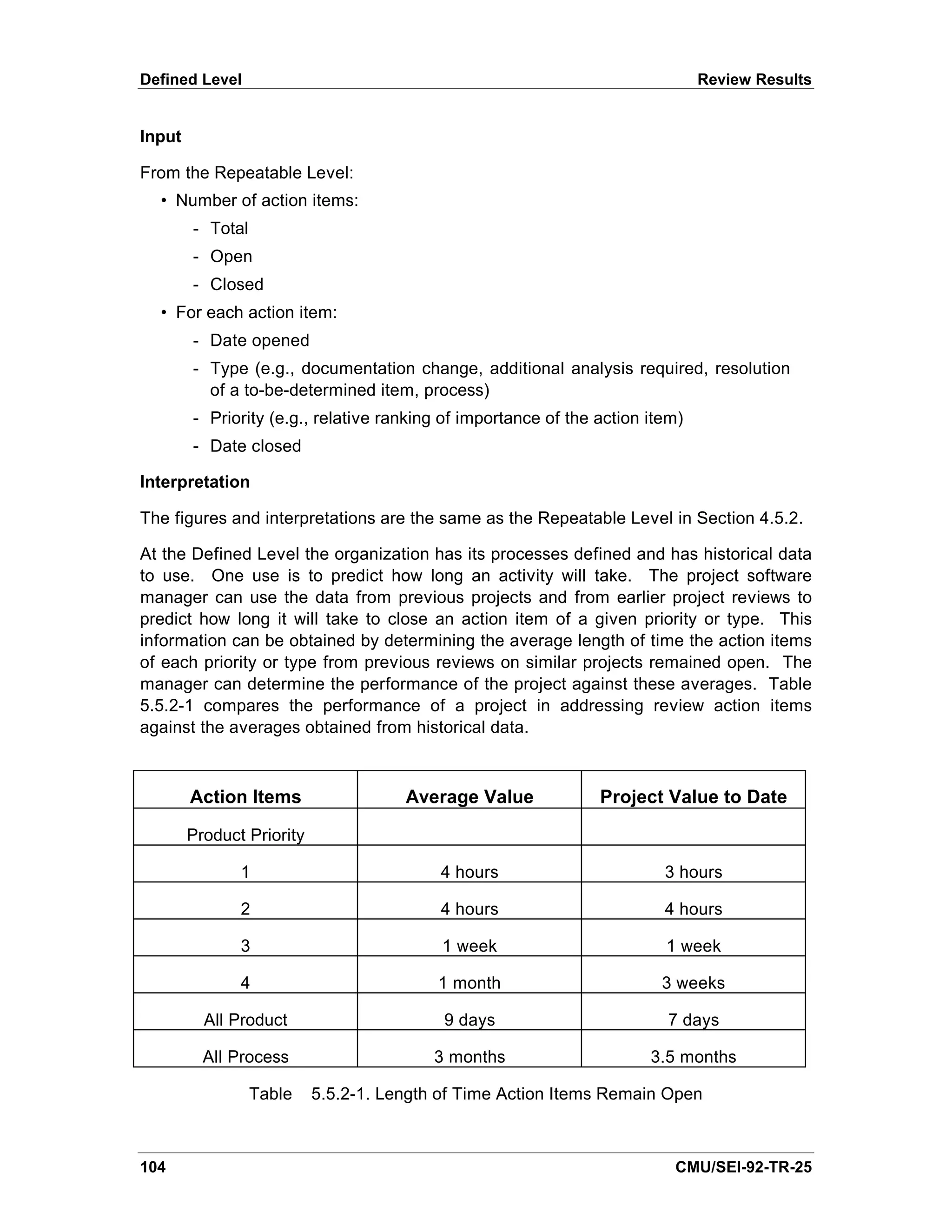 Defined Level                                                                  Review Results


Input

From the Repeatable Level:
  • Number of action items:
        - Total
        - Open
        - Closed
  • For each action item:
        - Date opened
        - Type (e.g., documentation change, additional analysis required, resolution
          of a to-be-determined item, process)
        - Priority (e.g., relative ranking of importance of the action item)
        - Date closed

Interpretation

The figures and interpretations are the same as the Repeatable Level in Section 4.5.2.

At the Defined Level the organization has its processes defined and has historical data
to use. One use is to predict how long an activity will take. The project software
manager can use the data from previous projects and from earlier project reviews to
predict how long it will take to close an action item of a given priority or type. This
information can be obtained by determining the average length of time the action items
of each priority or type from previous reviews on similar projects remained open. The
manager can determine the performance of the project against these averages. Table
5.5.2-1 compares the performance of a project in addressing review action items
against the averages obtained from historical data.



        Action Items                  Average Value             Project Value to Date

        Product Priority

               1                          4 hours                        3 hours

               2                          4 hours                        4 hours

               3                           1 week                        1 week

               4                          1 month                        3 weeks

          All Product                      9 days                        7 days

          All Process                     3 months                     3.5 months

                  Table    5.5.2-1. Length of Time Action Items Remain Open



104                                                                       CMU/SEI-92-TR-25
 