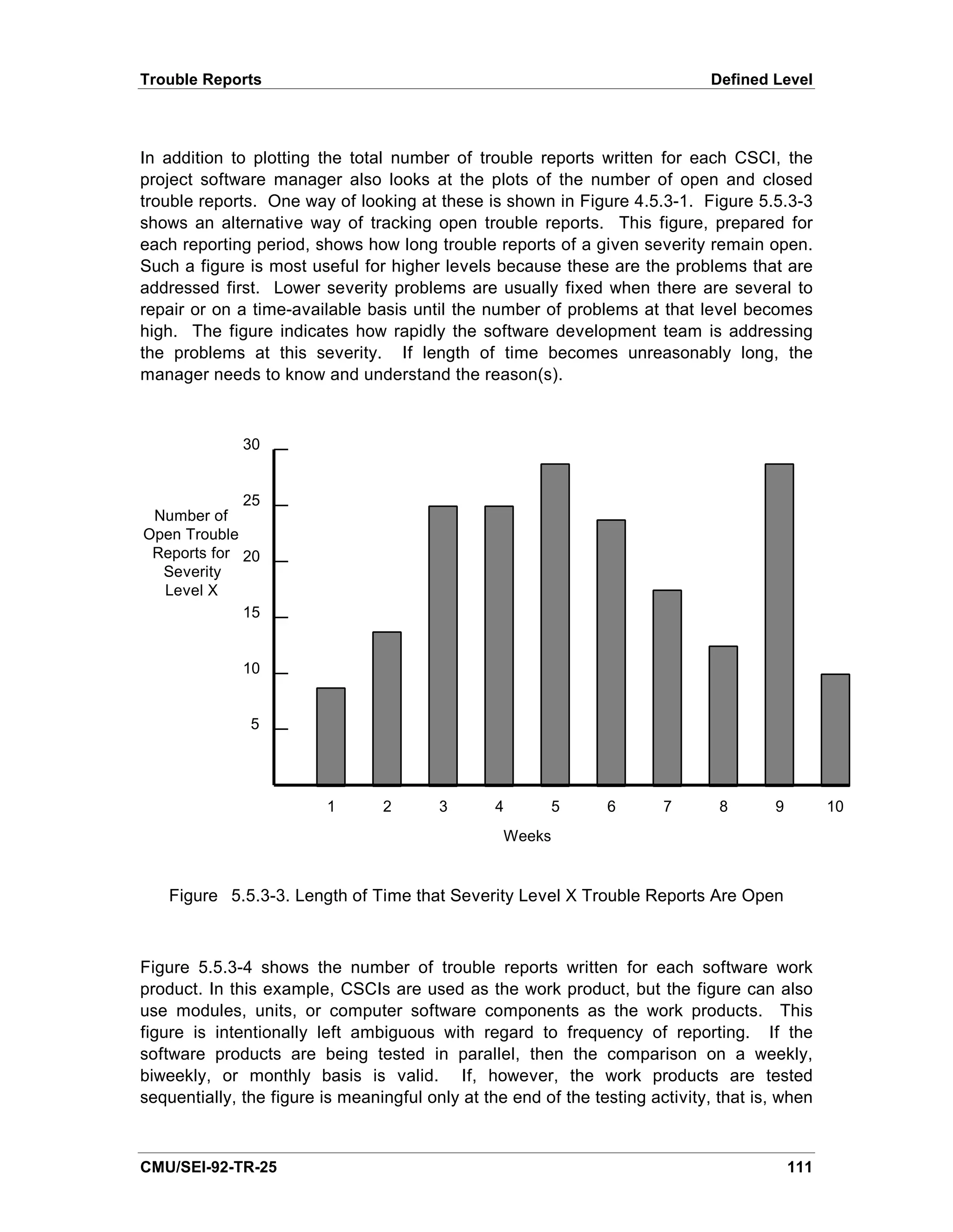 Trouble Reports                                                               Defined Level




In addition to plotting the total number of trouble reports written for each CSCI, the
project software manager also looks at the plots of the number of open and closed
trouble reports. One way of looking at these is shown in Figure 4.5.3-1. Figure 5.5.3-3
shows an alternative way of tracking open trouble reports. This figure, prepared for
each reporting period, shows how long trouble reports of a given severity remain open.
Such a figure is most useful for higher levels because these are the problems that are
addressed first. Lower severity problems are usually fixed when there are several to
repair or on a time-available basis until the number of problems at that level becomes
high. The figure indicates how rapidly the software development team is addressing
the problems at this severity. If length of time becomes unreasonably long, the
manager needs to know and understand the reason(s).



              30


             25
 Number of
Open Trouble
 Reports for 20
  Severity
  Level X
             15


              10


               5




                         1       2       3       4        5     6       7       8      9         10
                                                  Weeks


   Figure 5.5.3-3. Length of Time that Severity Level X Trouble Reports Are Open



Figure 5.5.3-4 shows the number of trouble reports written for each software work
product. In this example, CSCIs are used as the work product, but the figure can also
use modules, units, or computer software components as the work products. This
figure is intentionally left ambiguous with regard to frequency of reporting. If the
software products are being tested in parallel, then the comparison on a weekly,
biweekly, or monthly basis is valid. If, however, the work products are tested
sequentially, the figure is meaningful only at the end of the testing activity, that is, when



CMU/SEI-92-TR-25                                                                           111
 