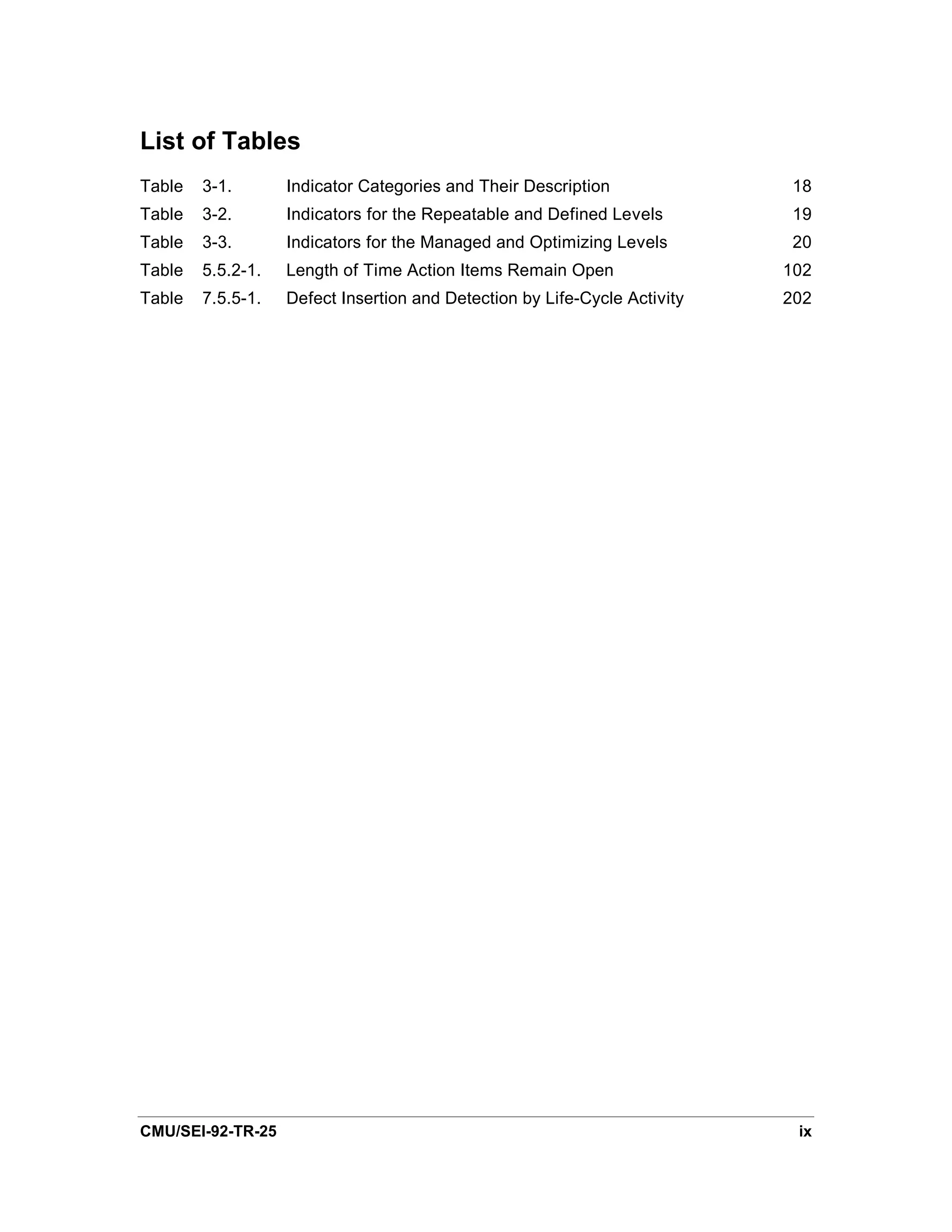 List of Tables
Table   3-1.       Indicator Categories and Their Description               18
Table   3-2.       Indicators for the Repeatable and Defined Levels         19
Table   3-3.       Indicators for the Managed and Optimizing Levels         20
Table   5.5.2-1.   Length of Time Action Items Remain Open                 102
Table   7.5.5-1.   Defect Insertion and Detection by Life-Cycle Activity   202




CMU/SEI-92-TR-25                                                            ix
 