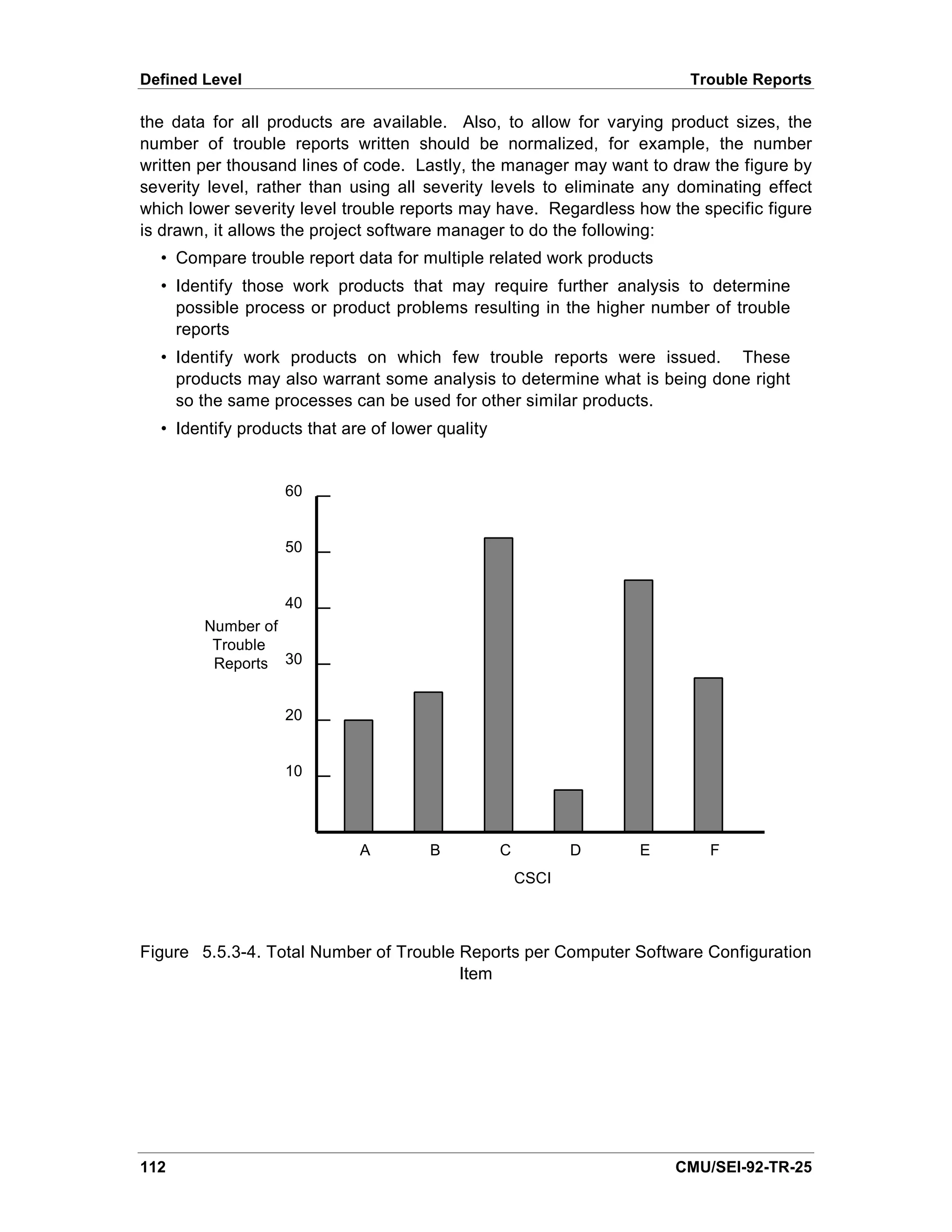 Defined Level                                                           Trouble Reports

the data for all products are available. Also, to allow for varying product sizes, the
number of trouble reports written should be normalized, for example, the number
written per thousand lines of code. Lastly, the manager may want to draw the figure by
severity level, rather than using all severity levels to eliminate any dominating effect
which lower severity level trouble reports may have. Regardless how the specific figure
is drawn, it allows the project software manager to do the following:
  • Compare trouble report data for multiple related work products
  • Identify those work products that may require further analysis to determine
    possible process or product problems resulting in the higher number of trouble
    reports
  • Identify work products on which few trouble reports were issued. These
    products may also warrant some analysis to determine what is being done right
    so the same processes can be used for other similar products.
  • Identify products that are of lower quality


                   60


                   50


                   40
        Number of
         Trouble
         Reports 30


                   20


                   10




                             A         B          C          D   E        F
                                                      CSCI



Figure 5.5.3-4. Total Number of Trouble Reports per Computer Software Configuration
                                        Item




112                                                                   CMU/SEI-92-TR-25
 