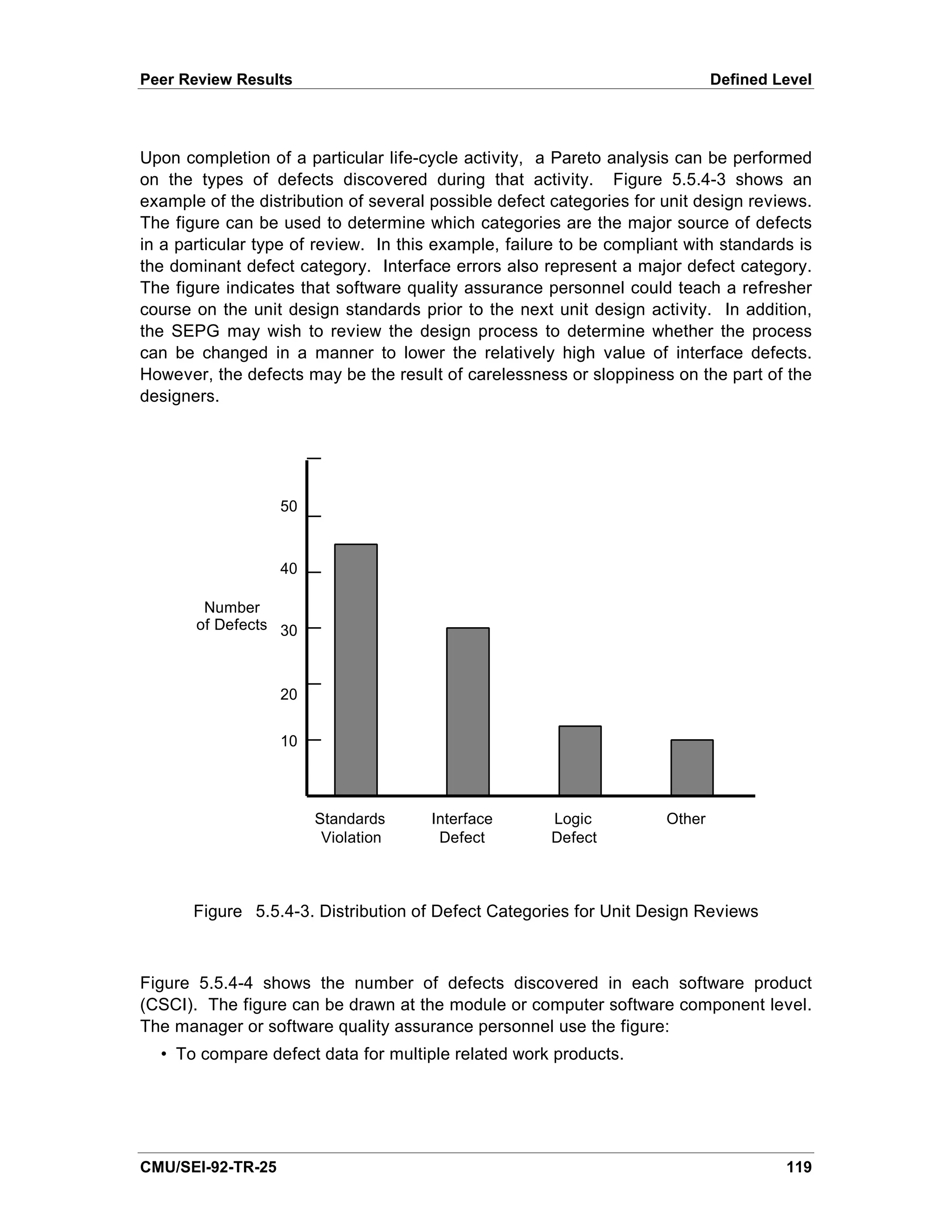 Peer Review Results                                                           Defined Level




Upon completion of a particular life-cycle activity, a Pareto analysis can be performed
on the types of defects discovered during that activity. Figure 5.5.4-3 shows an
example of the distribution of several possible defect categories for unit design reviews.
The figure can be used to determine which categories are the major source of defects
in a particular type of review. In this example, failure to be compliant with standards is
the dominant defect category. Interface errors also represent a major defect category.
The figure indicates that software quality assurance personnel could teach a refresher
course on the unit design standards prior to the next unit design activity. In addition,
the SEPG may wish to review the design process to determine whether the process
can be changed in a manner to lower the relatively high value of interface defects.
However, the defects may be the result of carelessness or sloppiness on the part of the
designers.




                   50



                   40

        Number
       of Defects 30



                   20


                   10



                        Standards      Interface       Logic          Other
                         Violation      Defect         Defect



       Figure 5.5.4-3. Distribution of Defect Categories for Unit Design Reviews



Figure 5.5.4-4 shows the number of defects discovered in each software product
(CSCI). The figure can be drawn at the module or computer software component level.
The manager or software quality assurance personnel use the figure:
  • To compare defect data for multiple related work products.




CMU/SEI-92-TR-25                                                                       119
 
