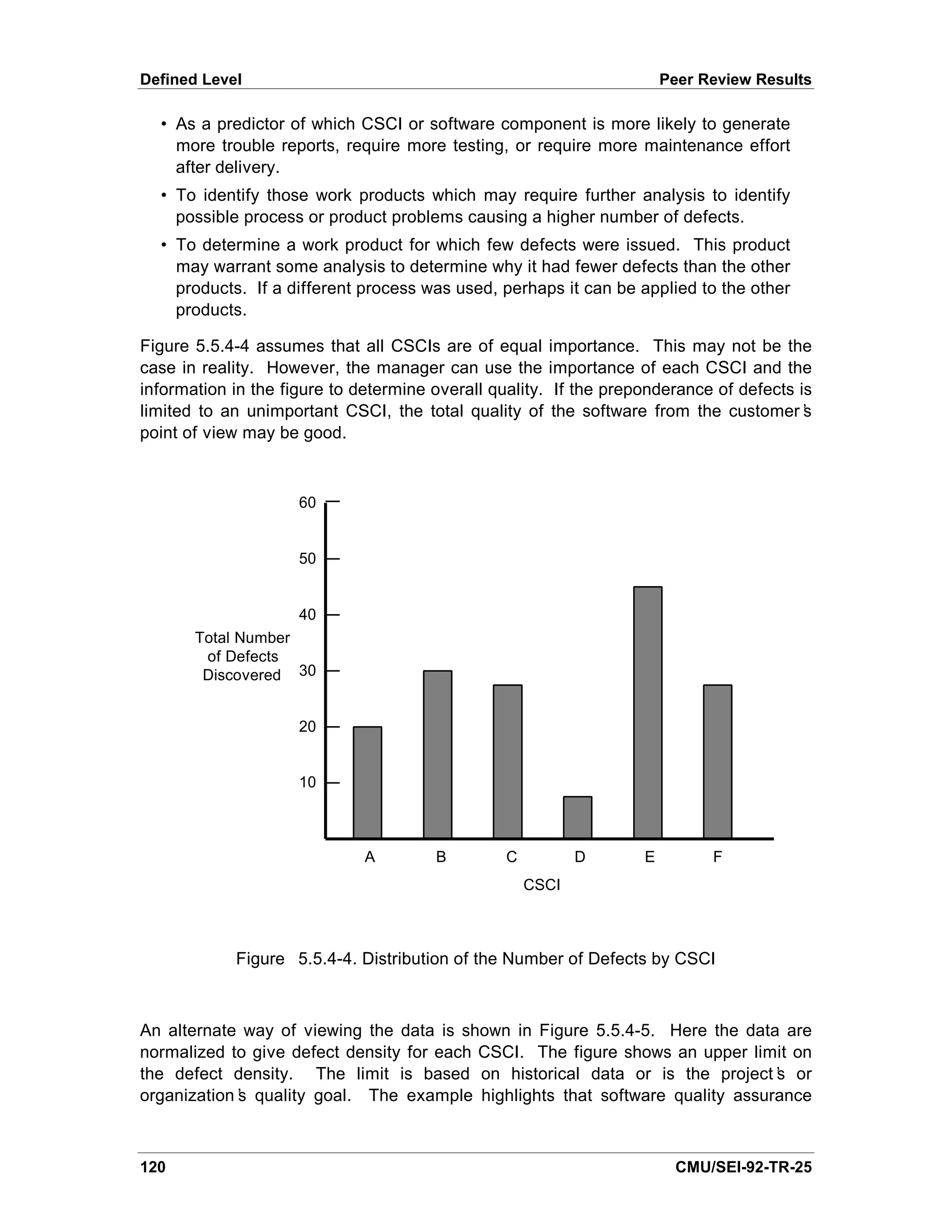 Defined Level                                                          Peer Review Results

  • As a predictor of which CSCI or software component is more likely to generate
    more trouble reports, require more testing, or require more maintenance effort
    after delivery.
  • To identify those work products which may require further analysis to identify
    possible process or product problems causing a higher number of defects.
  • To determine a work product for which few defects were issued. This product
    may warrant some analysis to determine why it had fewer defects than the other
    products. If a different process was used, perhaps it can be applied to the other
    products.

Figure 5.5.4-4 assumes that all CSCIs are of equal importance. This may not be the
case in reality. However, the manager can use the importance of each CSCI and the
information in the figure to determine overall quality. If the preponderance of defects is
limited to an unimportant CSCI, the total quality of the software from the customer’     s
point of view may be good.



                     60


                     50


                     40
       Total Number
        of Defects
        Discovered 30


                     20


                     10



                              A        B         C          D      E         F
                                                     CSCI



            Figure 5.5.4-4. Distribution of the Number of Defects by CSCI



An alternate way of viewing the data is shown in Figure 5.5.4-5. Here the data are
normalized to give defect density for each CSCI. The figure shows an upper limit on
the defect density. The limit is based on historical data or is the project’ or
                                                                              s
organization’ quality goal. The example highlights that software quality assurance
            s



120                                                                     CMU/SEI-92-TR-25
 