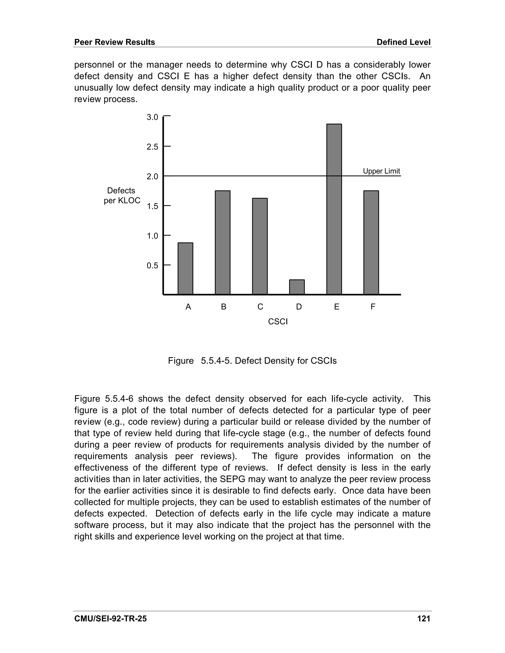 Peer Review Results                                                            Defined Level

personnel or the manager needs to determine why CSCI D has a considerably lower
defect density and CSCI E has a higher defect density than the other CSCIs. An
unusually low defect density may indicate a high quality product or a poor quality peer
review process.
                   3.0


                   2.5

                                                                         Upper Limit
                   2.0
        Defects
       per KLOC
                   1.5


                   1.0


                   0.5



                             A       B        C          D        E        F
                                                  CSCI



                         Figure 5.5.4-5. Defect Density for CSCIs



Figure 5.5.4-6 shows the defect density observed for each life-cycle activity. This
figure is a plot of the total number of defects detected for a particular type of peer
review (e.g., code review) during a particular build or release divided by the number of
that type of review held during that life-cycle stage (e.g., the number of defects found
during a peer review of products for requirements analysis divided by the number of
requirements analysis peer reviews).             The figure provides information on the
effectiveness of the different type of reviews. If defect density is less in the early
activities than in later activities, the SEPG may want to analyze the peer review process
for the earlier activities since it is desirable to find defects early. Once data have been
collected for multiple projects, they can be used to establish estimates of the number of
defects expected. Detection of defects early in the life cycle may indicate a mature
software process, but it may also indicate that the project has the personnel with the
right skills and experience level working on the project at that time.




CMU/SEI-92-TR-25                                                                        121
 