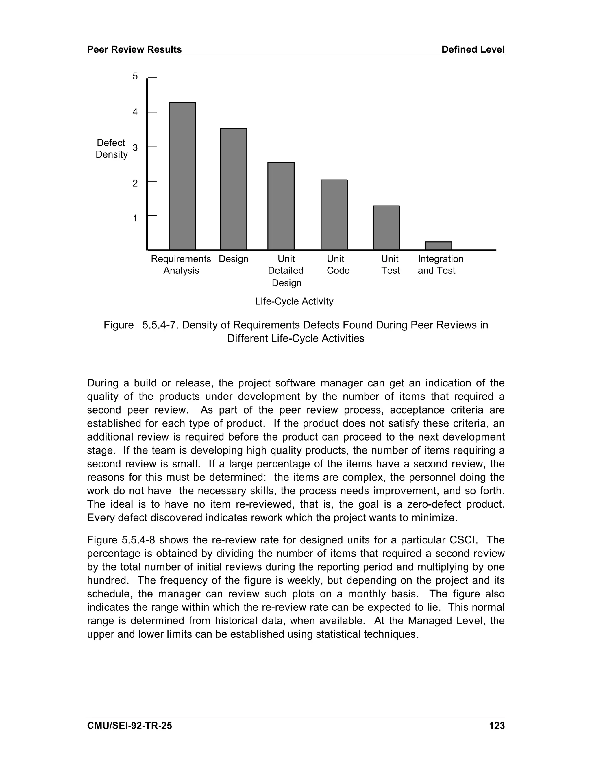 Peer Review Results                                                        Defined Level

         5


         4


 Defect
         3
 Density


         2


         1



             Requirements Design        Unit        Unit      Unit    Integration
               Analysis               Detailed      Code      Test    and Test
                                       Design
                                   Life-Cycle Activity

   Figure 5.5.4-7. Density of Requirements Defects Found During Peer Reviews in
                            Different Life-Cycle Activities



During a build or release, the project software manager can get an indication of the
quality of the products under development by the number of items that required a
second peer review. As part of the peer review process, acceptance criteria are
established for each type of product. If the product does not satisfy these criteria, an
additional review is required before the product can proceed to the next development
stage. If the team is developing high quality products, the number of items requiring a
second review is small. If a large percentage of the items have a second review, the
reasons for this must be determined: the items are complex, the personnel doing the
work do not have the necessary skills, the process needs improvement, and so forth.
The ideal is to have no item re-reviewed, that is, the goal is a zero-defect product.
Every defect discovered indicates rework which the project wants to minimize.

Figure 5.5.4-8 shows the re-review rate for designed units for a particular CSCI. The
percentage is obtained by dividing the number of items that required a second review
by the total number of initial reviews during the reporting period and multiplying by one
hundred. The frequency of the figure is weekly, but depending on the project and its
schedule, the manager can review such plots on a monthly basis. The figure also
indicates the range within which the re-review rate can be expected to lie. This normal
range is determined from historical data, when available. At the Managed Level, the
upper and lower limits can be established using statistical techniques.




CMU/SEI-92-TR-25                                                                     123
 