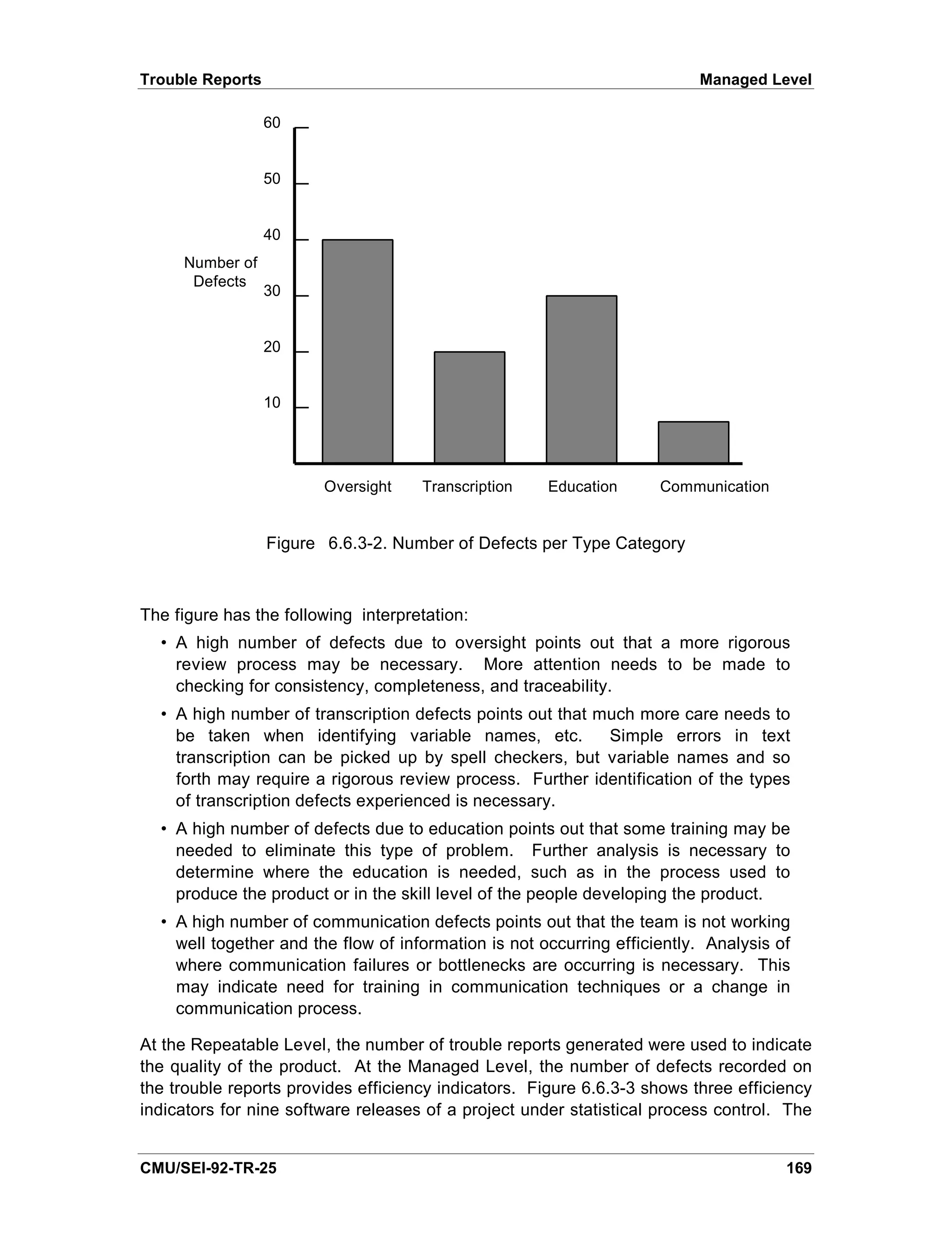 Trouble Reports                                                           Managed Level

                  60


                  50


                  40
     Number of
      Defects
                  30


                  20


                  10




                         Oversight   Transcription    Education      Communication


                  Figure 6.6.3-2. Number of Defects per Type Category



The figure has the following interpretation:
  • A high number of defects due to oversight points out that a more rigorous
    review process may be necessary. More attention needs to be made to
    checking for consistency, completeness, and traceability.
  • A high number of transcription defects points out that much more care needs to
    be taken when identifying variable names, etc.          Simple errors in text
    transcription can be picked up by spell checkers, but variable names and so
    forth may require a rigorous review process. Further identification of the types
    of transcription defects experienced is necessary.
  • A high number of defects due to education points out that some training may be
    needed to eliminate this type of problem. Further analysis is necessary to
    determine where the education is needed, such as in the process used to
    produce the product or in the skill level of the people developing the product.
  • A high number of communication defects points out that the team is not working
    well together and the flow of information is not occurring efficiently. Analysis of
    where communication failures or bottlenecks are occurring is necessary. This
    may indicate need for training in communication techniques or a change in
    communication process.

At the Repeatable Level, the number of trouble reports generated were used to indicate
the quality of the product. At the Managed Level, the number of defects recorded on
the trouble reports provides efficiency indicators. Figure 6.6.3-3 shows three efficiency
indicators for nine software releases of a project under statistical process control. The


CMU/SEI-92-TR-25                                                                      169
 