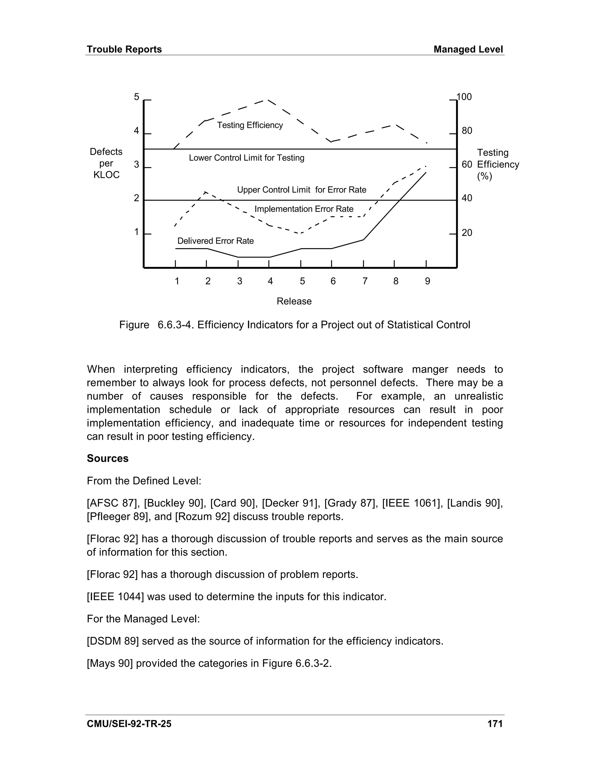 Trouble Reports                                                                   Managed Level



          5                                                                           100

                               Testing Efficiency
          4                                                                            80

Defects                                                                                   Testing
                       Lower Control Limit for Testing
  per     3                                                                            60 Efficiency
 KLOC                                                                                     (%)
                                    Upper Control Limit for Error Rate
          2                                                                            40
                                          Implementation Error Rate

          1                                                                            20
                   Delivered Error Rate



                   1       2        3        4       5       6        7   8   9

                                                 Release

      Figure 6.6.3-4. Efficiency Indicators for a Project out of Statistical Control



When interpreting efficiency indicators, the project software manger needs to
remember to always look for process defects, not personnel defects. There may be a
number of causes responsible for the defects.         For example, an unrealistic
implementation schedule or lack of appropriate resources can result in poor
implementation efficiency, and inadequate time or resources for independent testing
can result in poor testing efficiency.

Sources

From the Defined Level:

[AFSC 87], [Buckley 90], [Card 90], [Decker 91], [Grady 87], [IEEE 1061], [Landis 90],
[Pfleeger 89], and [Rozum 92] discuss trouble reports.

[Florac 92] has a thorough discussion of trouble reports and serves as the main source
of information for this section.

[Florac 92] has a thorough discussion of problem reports.

[IEEE 1044] was used to determine the inputs for this indicator.

For the Managed Level:

[DSDM 89] served as the source of information for the efficiency indicators.

[Mays 90] provided the categories in Figure 6.6.3-2.




CMU/SEI-92-TR-25                                                                            171
 