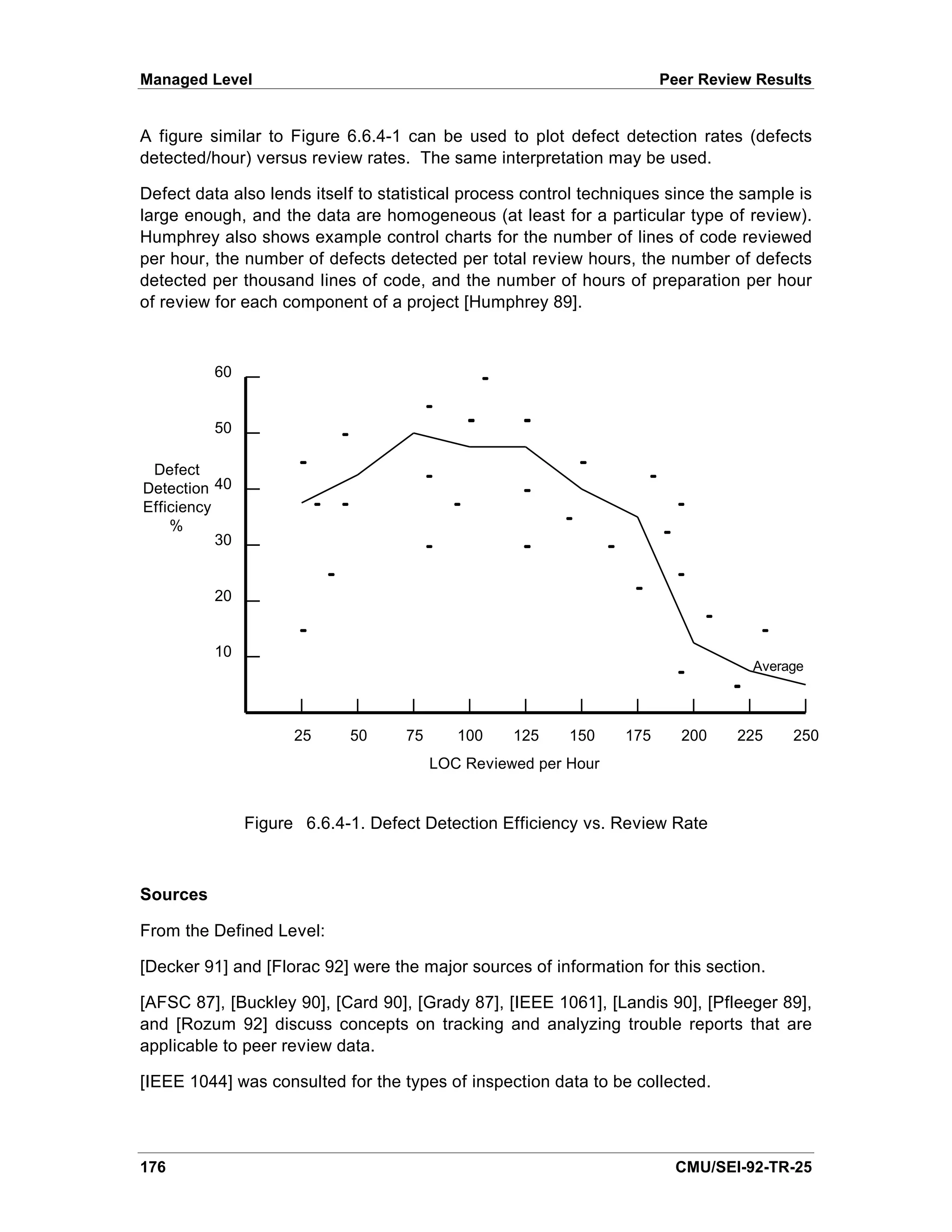 Managed Level                                                          Peer Review Results


A figure similar to Figure 6.6.4-1 can be used to plot defect detection rates (defects
detected/hour) versus review rates. The same interpretation may be used.

Defect data also lends itself to statistical process control techniques since the sample is
large enough, and the data are homogeneous (at least for a particular type of review).
Humphrey also shows example control charts for the number of lines of code reviewed
per hour, the number of defects detected per total review hours, the number of defects
detected per thousand lines of code, and the number of hours of preparation per hour
of review for each component of a project [Humphrey 89].



          60


          50

 Defect
Detection 40
Efficiency
    %
           30


          20


          10
                                                                                   Average



                      25     50     75      100    125    150    175     200    225     250
                                         LOC Reviewed per Hour


                Figure 6.6.4-1. Defect Detection Efficiency vs. Review Rate



Sources

From the Defined Level:

[Decker 91] and [Florac 92] were the major sources of information for this section.

[AFSC 87], [Buckley 90], [Card 90], [Grady 87], [IEEE 1061], [Landis 90], [Pfleeger 89],
and [Rozum 92] discuss concepts on tracking and analyzing trouble reports that are
applicable to peer review data.

[IEEE 1044] was consulted for the types of inspection data to be collected.



176                                                                     CMU/SEI-92-TR-25
 