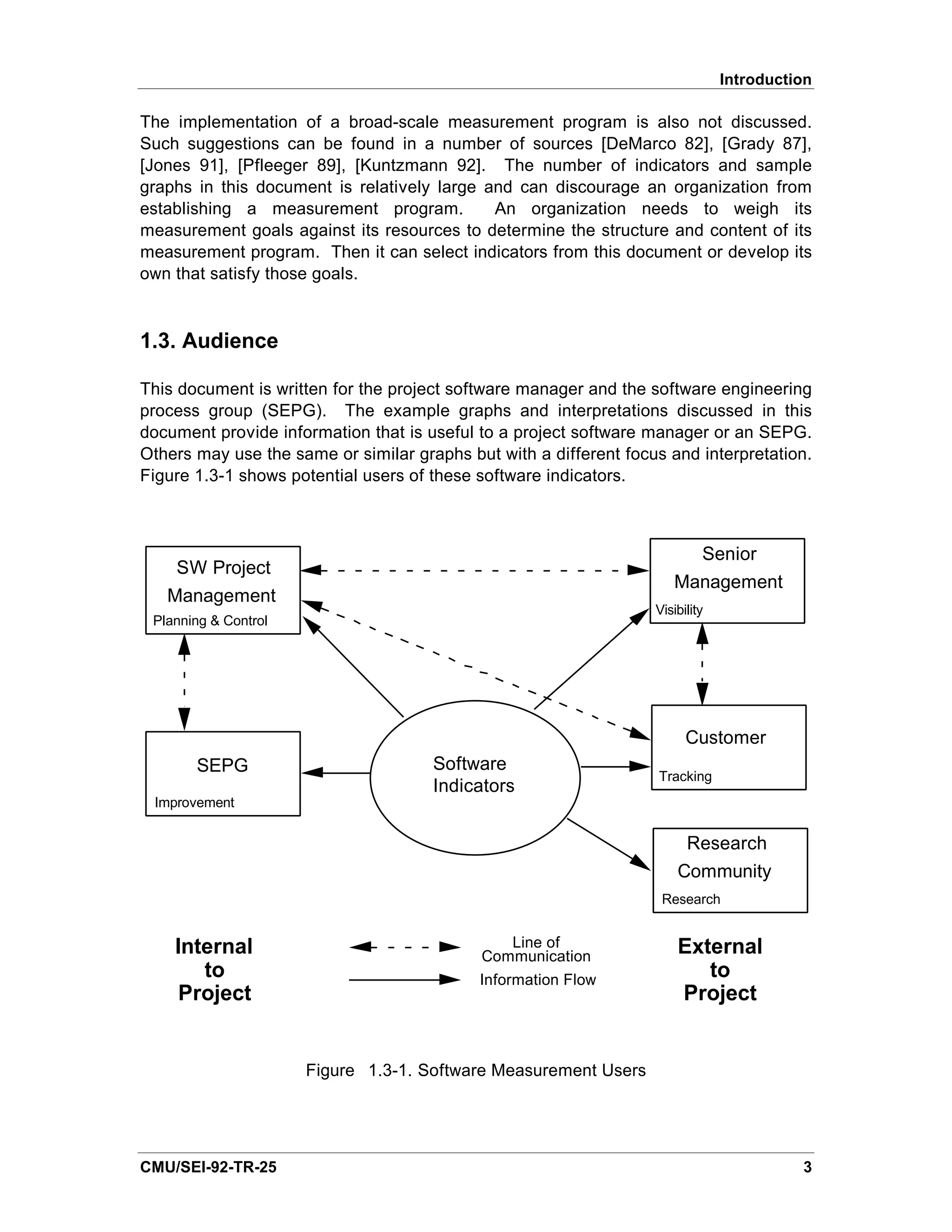 Introduction

The implementation of a broad-scale measurement program is also not discussed.
Such suggestions can be found in a number of sources [DeMarco 82], [Grady 87],
[Jones 91], [Pfleeger 89], [Kuntzmann 92]. The number of indicators and sample
graphs in this document is relatively large and can discourage an organization from
establishing a measurement program.          An organization needs to weigh its
measurement goals against its resources to determine the structure and content of its
measurement program. Then it can select indicators from this document or develop its
own that satisfy those goals.


1.3. Audience

This document is written for the project software manager and the software engineering
process group (SEPG). The example graphs and interpretations discussed in this
document provide information that is useful to a project software manager or an SEPG.
Others may use the same or similar graphs but with a different focus and interpretation.
Figure 1.3-1 shows potential users of these software indicators.



                                                                        Senior
    SW Project
                                                                      Management
   Management
                                                                   Visibility
 Planning & Control




                                                                         Customer
       SEPG                           Software
                                                                   Tracking
                                      Indicators
 Improvement


                                                                        Research
                                                                       Community
                                                                    Research


    Internal                                   Line of                 External
                                            Communication
       to                                   Information Flow
                                                                          to
     Project                                                           Project


                      Figure 1.3-1. Software Measurement Users




CMU/SEI-92-TR-25                                                                          3
 