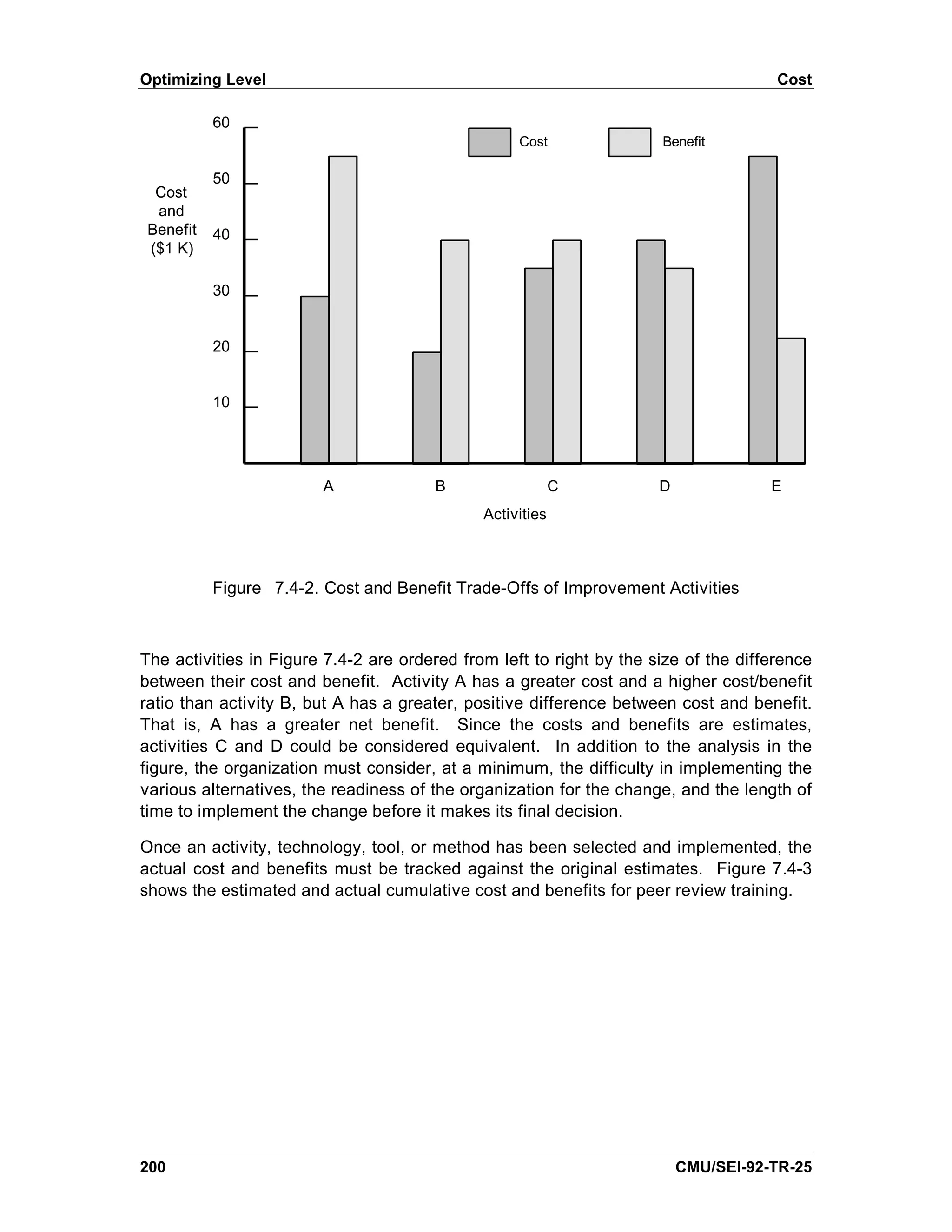 Optimizing Level                                                                      Cost

           60
                                                   Cost               Benefit

           50
  Cost
  and
 Benefit   40
 ($1 K)

           30


           20


           10




                         A             B                   C          D              E
                                              Activities



           Figure 7.4-2. Cost and Benefit Trade-Offs of Improvement Activities



The activities in Figure 7.4-2 are ordered from left to right by the size of the difference
between their cost and benefit. Activity A has a greater cost and a higher cost/benefit
ratio than activity B, but A has a greater, positive difference between cost and benefit.
That is, A has a greater net benefit. Since the costs and benefits are estimates,
activities C and D could be considered equivalent. In addition to the analysis in the
figure, the organization must consider, at a minimum, the difficulty in implementing the
various alternatives, the readiness of the organization for the change, and the length of
time to implement the change before it makes its final decision.

Once an activity, technology, tool, or method has been selected and implemented, the
actual cost and benefits must be tracked against the original estimates. Figure 7.4-3
shows the estimated and actual cumulative cost and benefits for peer review training.




200                                                                       CMU/SEI-92-TR-25
 