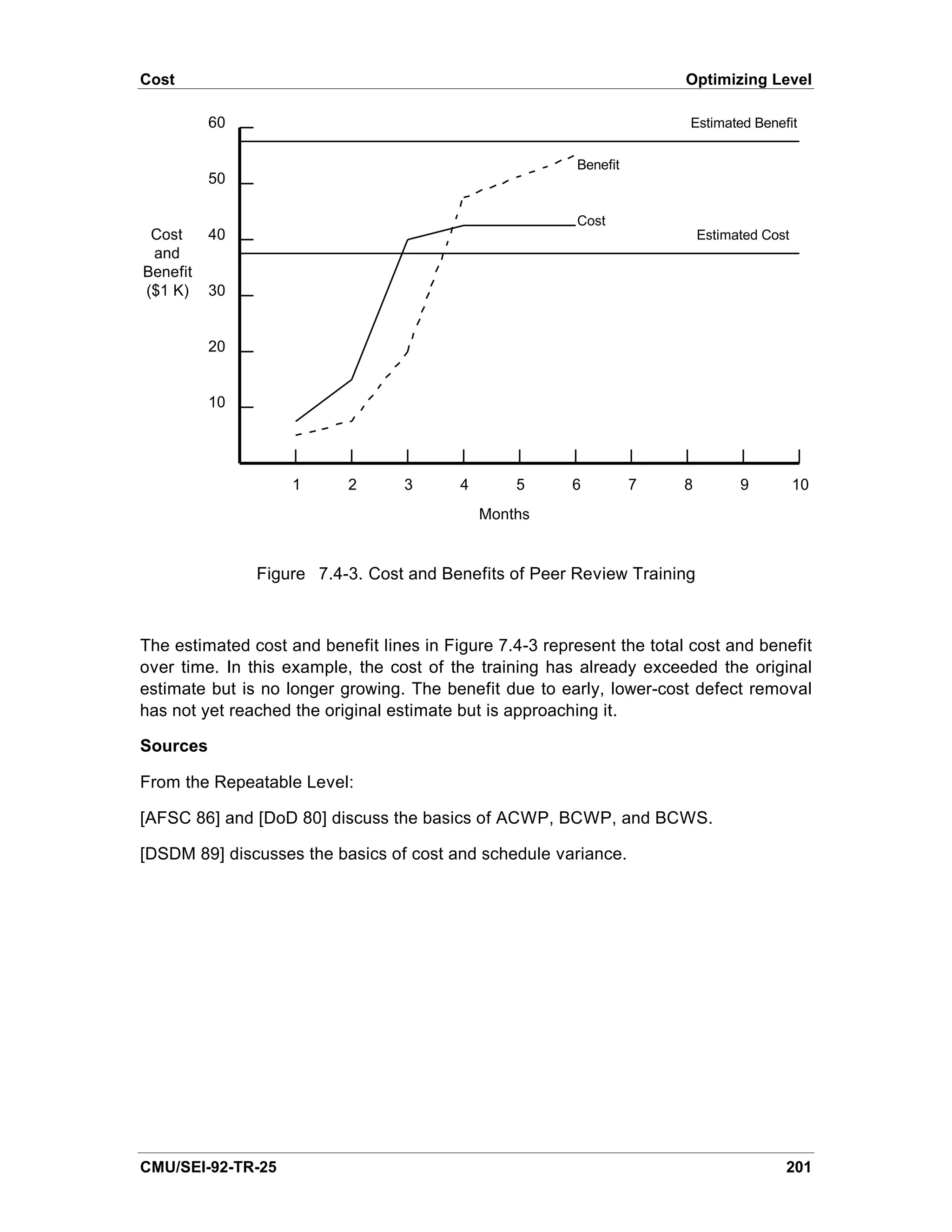 Cost                                                                    Optimizing Level

          60                                                            Estimated Benefit

                                                         Benefit
          50

                                                         Cost
 Cost     40                                                                Estimated Cost
 and
Benefit
($1 K)    30


          20


          10




                    1      2       3      4       5      6         7    8         9          10
                                              Months


               Figure 7.4-3. Cost and Benefits of Peer Review Training



The estimated cost and benefit lines in Figure 7.4-3 represent the total cost and benefit
over time. In this example, the cost of the training has already exceeded the original
estimate but is no longer growing. The benefit due to early, lower-cost defect removal
has not yet reached the original estimate but is approaching it.

Sources

From the Repeatable Level:

[AFSC 86] and [DoD 80] discuss the basics of ACWP, BCWP, and BCWS.

[DSDM 89] discusses the basics of cost and schedule variance.




CMU/SEI-92-TR-25                                                                         201
 