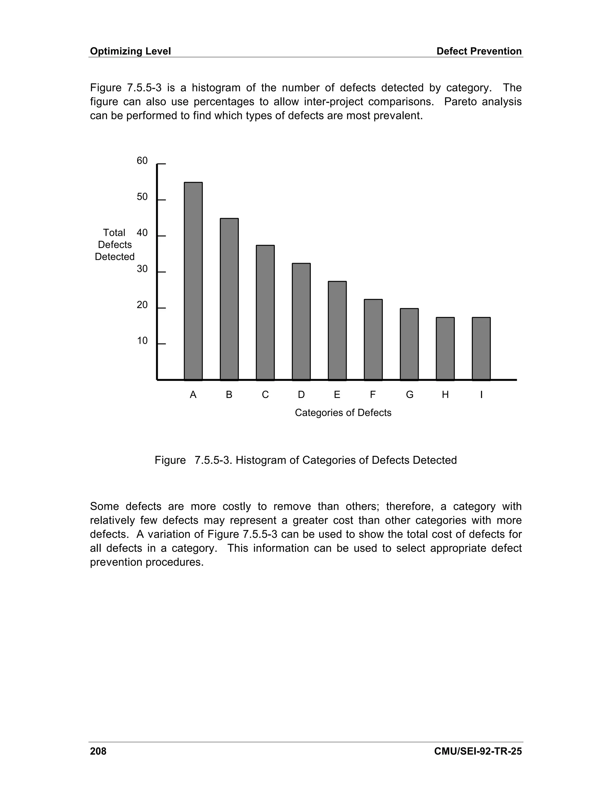 Optimizing Level                                                      Defect Prevention


Figure 7.5.5-3 is a histogram of the number of defects detected by category. The
figure can also use percentages to allow inter-project comparisons. Pareto analysis
can be performed to find which types of defects are most prevalent.



         60


         50


 Total 40
Defects
Detected
         30


         20


         10




                    A      B       C      D      E       F       G     H       I
                                         Categories of Defects



              Figure 7.5.5-3. Histogram of Categories of Defects Detected



Some defects are more costly to remove than others; therefore, a category with
relatively few defects may represent a greater cost than other categories with more
defects. A variation of Figure 7.5.5-3 can be used to show the total cost of defects for
all defects in a category. This information can be used to select appropriate defect
prevention procedures.




208                                                                   CMU/SEI-92-TR-25
 