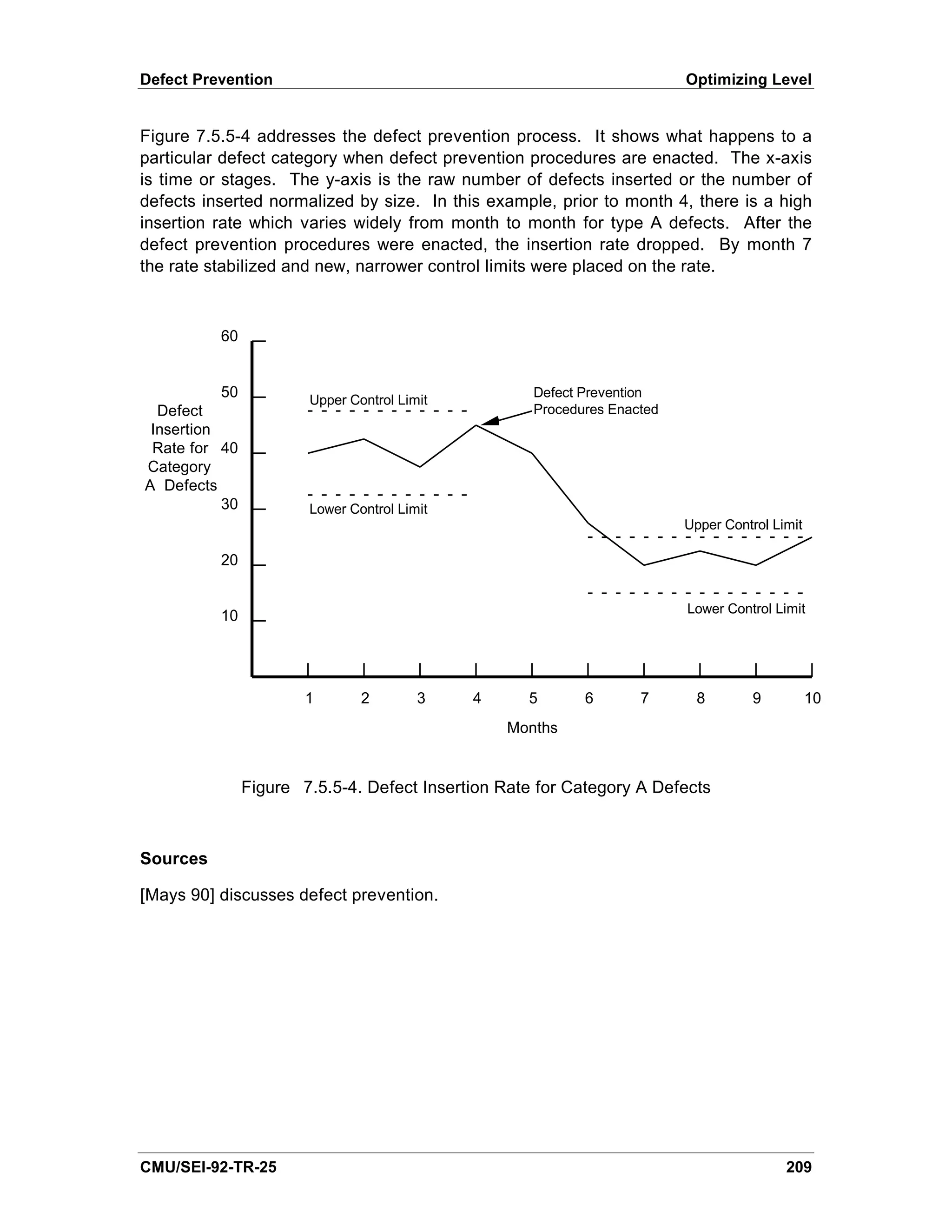 Defect Prevention                                                         Optimizing Level


Figure 7.5.5-4 addresses the defect prevention process. It shows what happens to a
particular defect category when defect prevention procedures are enacted. The x-axis
is time or stages. The y-axis is the raw number of defects inserted or the number of
defects inserted normalized by size. In this example, prior to month 4, there is a high
insertion rate which varies widely from month to month for type A defects. After the
defect prevention procedures were enacted, the insertion rate dropped. By month 7
the rate stabilized and new, narrower control limits were placed on the rate.



          60


           50           Upper Control Limit
                                                     Defect Prevention
  Defect                                             Procedures Enacted
 Insertion
 Rate for 40
Category
A Defects
           30           Lower Control Limit
                                                                          Upper Control Limit

          20


                                                                          Lower Control Limit
          10




                        1       2        3    4     5       6       7      8        9           10
                                                  Months


                Figure 7.5.5-4. Defect Insertion Rate for Category A Defects



Sources

[Mays 90] discusses defect prevention.




CMU/SEI-92-TR-25                                                                          209
 