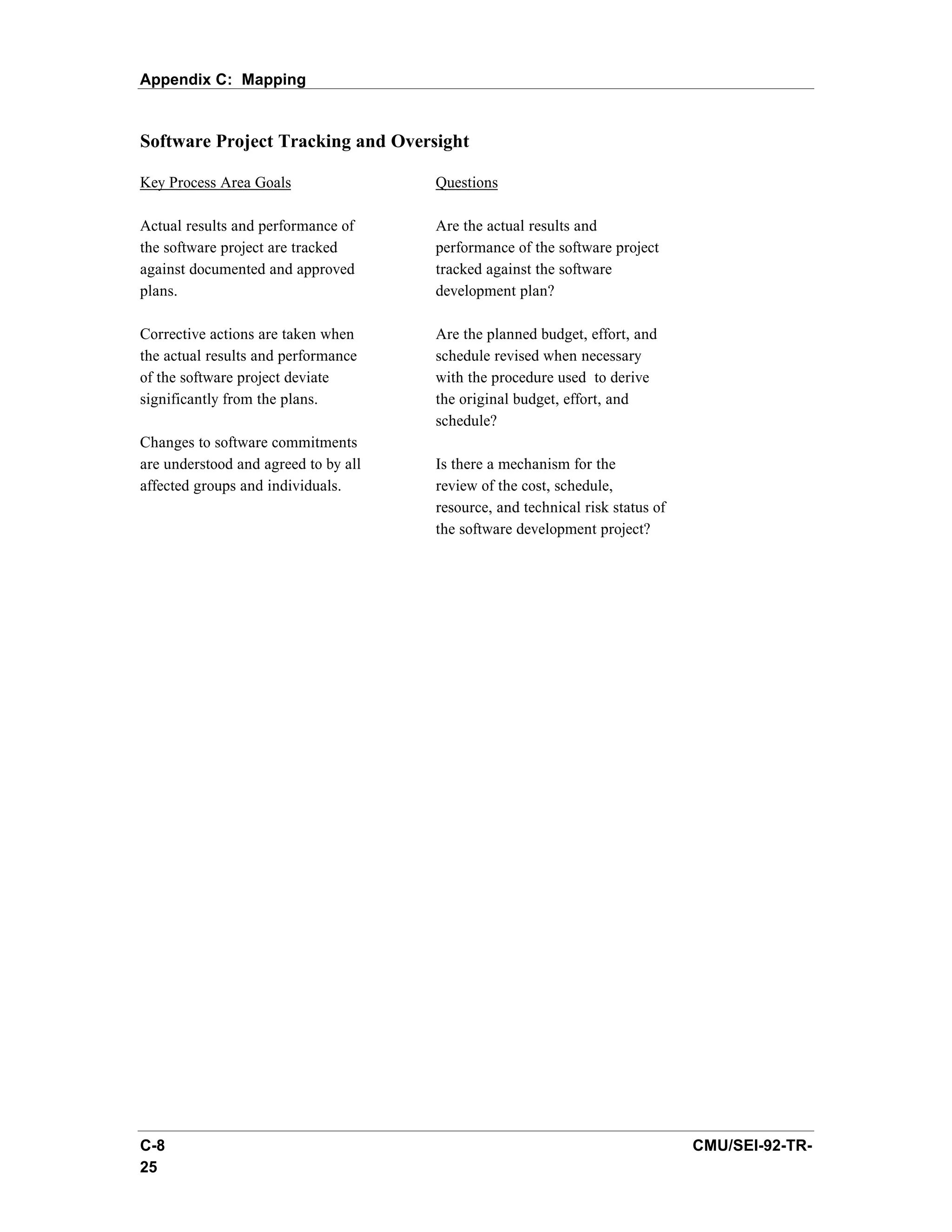 Appendix C: Mapping


Software Project Tracking and Oversight

Key Process Area Goals                Questions

Actual results and performance of     Are the actual results and
the software project are tracked      performance of the software project
against documented and approved       tracked against the software
plans.                                development plan?

Corrective actions are taken when     Are the planned budget, effort, and
the actual results and performance    schedule revised when necessary
of the software project deviate       with the procedure used to derive
significantly from the plans.         the original budget, effort, and
                                      schedule?
Changes to software commitments
are understood and agreed to by all   Is there a mechanism for the
affected groups and individuals.      review of the cost, schedule,
                                      resource, and technical risk status of
                                      the software development project?




C-8                                                                            CMU/SEI-92-TR-
25
 