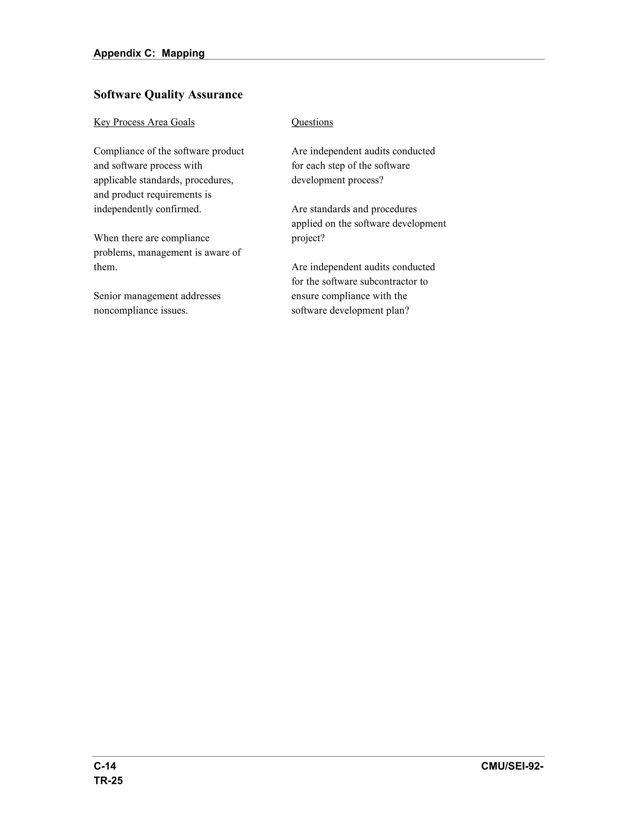 Appendix C: Mapping


Software Quality Assurance

Key Process Area Goals               Questions

Compliance of the software product   Are independent audits conducted
and software process with            for each step of the software
applicable standards, procedures,    development process?
and product requirements is
independently confirmed.             Are standards and procedures
                                     applied on the software development
When there are compliance            project?
problems, management is aware of
them.                                Are independent audits conducted
                                     for the software subcontractor to
Senior management addresses          ensure compliance with the
noncompliance issues.                software development plan?




C-14                                                                       CMU/SEI-92-
TR-25
 