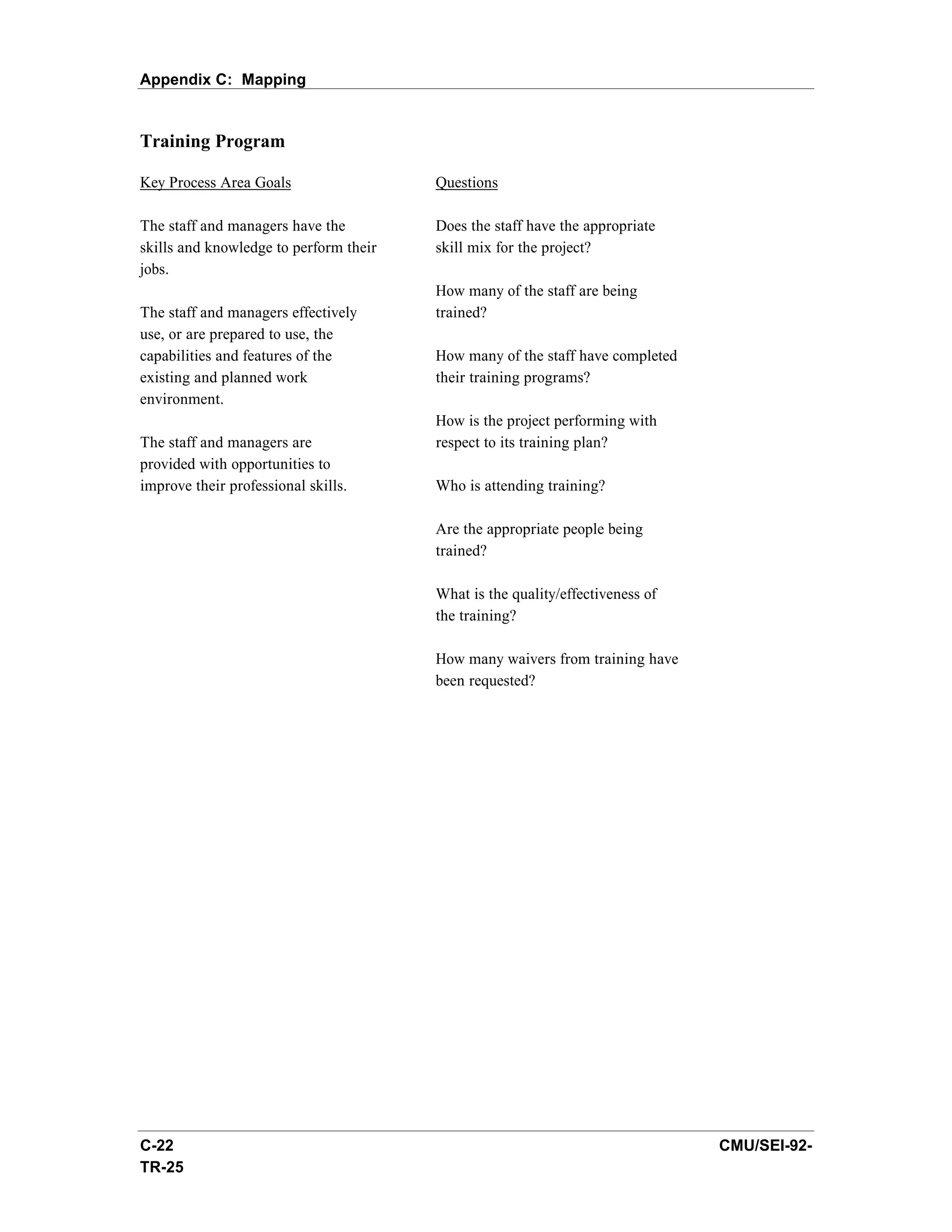 Appendix C: Mapping


Training Program

Key Process Area Goals                  Questions

The staff and managers have the         Does the staff have the appropriate
skills and knowledge to perform their   skill mix for the project?
jobs.
                                        How many of the staff are being
The staff and managers effectively      trained?
use, or are prepared to use, the
capabilities and features of the        How many of the staff have completed
existing and planned work               their training programs?
environment.
                                        How is the project performing with
The staff and managers are              respect to its training plan?
provided with opportunities to
improve their professional skills.      Who is attending training?

                                        Are the appropriate people being
                                        trained?

                                        What is the quality/effectiveness of
                                        the training?

                                        How many waivers from training have
                                        been requested?




C-22                                                                           CMU/SEI-92-
TR-25
 
