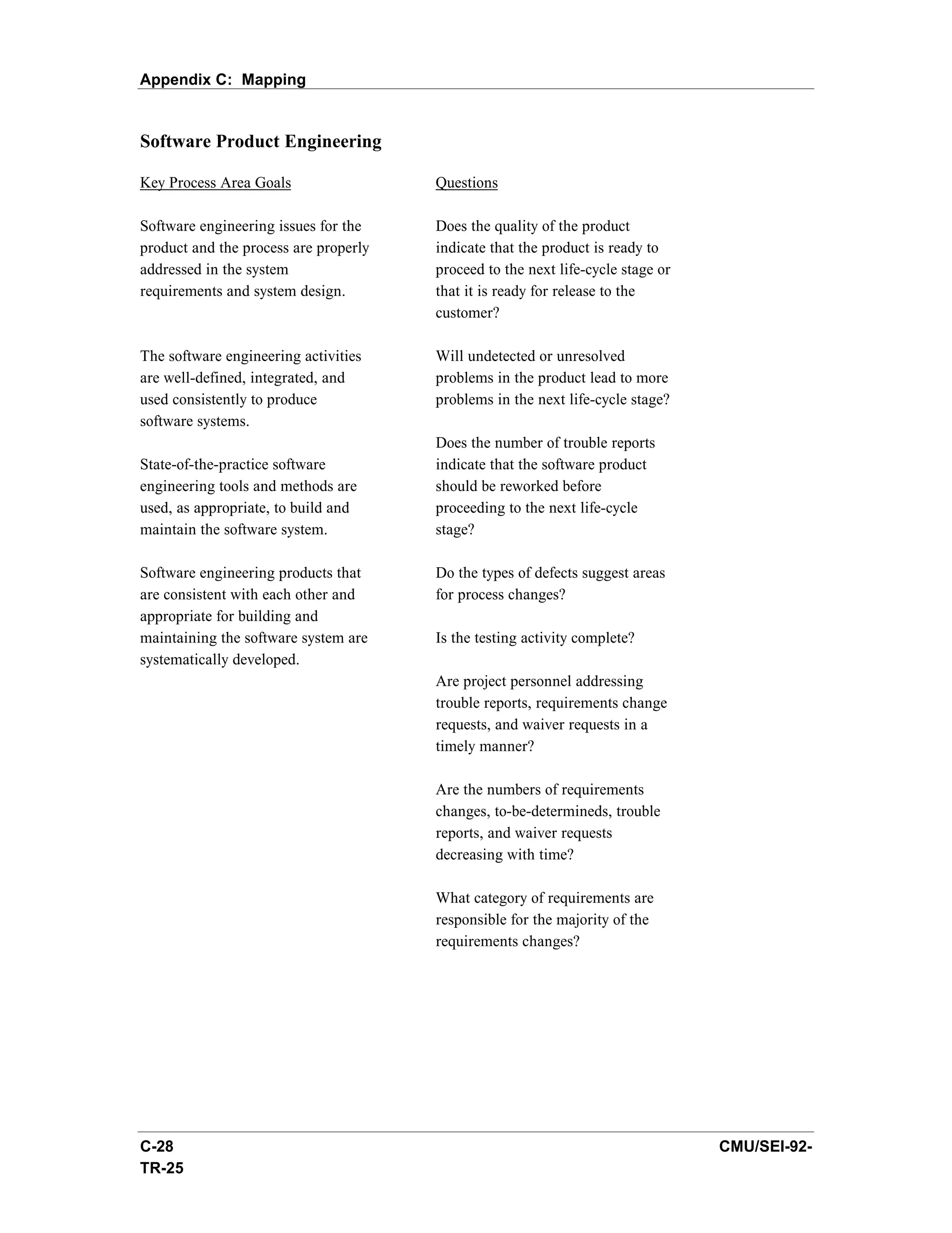 Appendix C: Mapping


Software Product Engineering

Key Process Area Goals                 Questions

Software engineering issues for the    Does the quality of the product
product and the process are properly   indicate that the product is ready to
addressed in the system                proceed to the next life-cycle stage or
requirements and system design.        that it is ready for release to the
                                       customer?

The software engineering activities    Will undetected or unresolved
are well-defined, integrated, and      problems in the product lead to more
used consistently to produce           problems in the next life-cycle stage?
software systems.
                                       Does the number of trouble reports
State-of-the-practice software         indicate that the software product
engineering tools and methods are      should be reworked before
used, as appropriate, to build and     proceeding to the next life-cycle
maintain the software system.          stage?

Software engineering products that     Do the types of defects suggest areas
are consistent with each other and     for process changes?
appropriate for building and
maintaining the software system are    Is the testing activity complete?
systematically developed.
                                       Are project personnel addressing
                                       trouble reports, requirements change
                                       requests, and waiver requests in a
                                       timely manner?

                                       Are the numbers of requirements
                                       changes, to-be-determineds, trouble
                                       reports, and waiver requests
                                       decreasing with time?

                                       What category of requirements are
                                       responsible for the majority of the
                                       requirements changes?




C-28                                                                             CMU/SEI-92-
TR-25
 