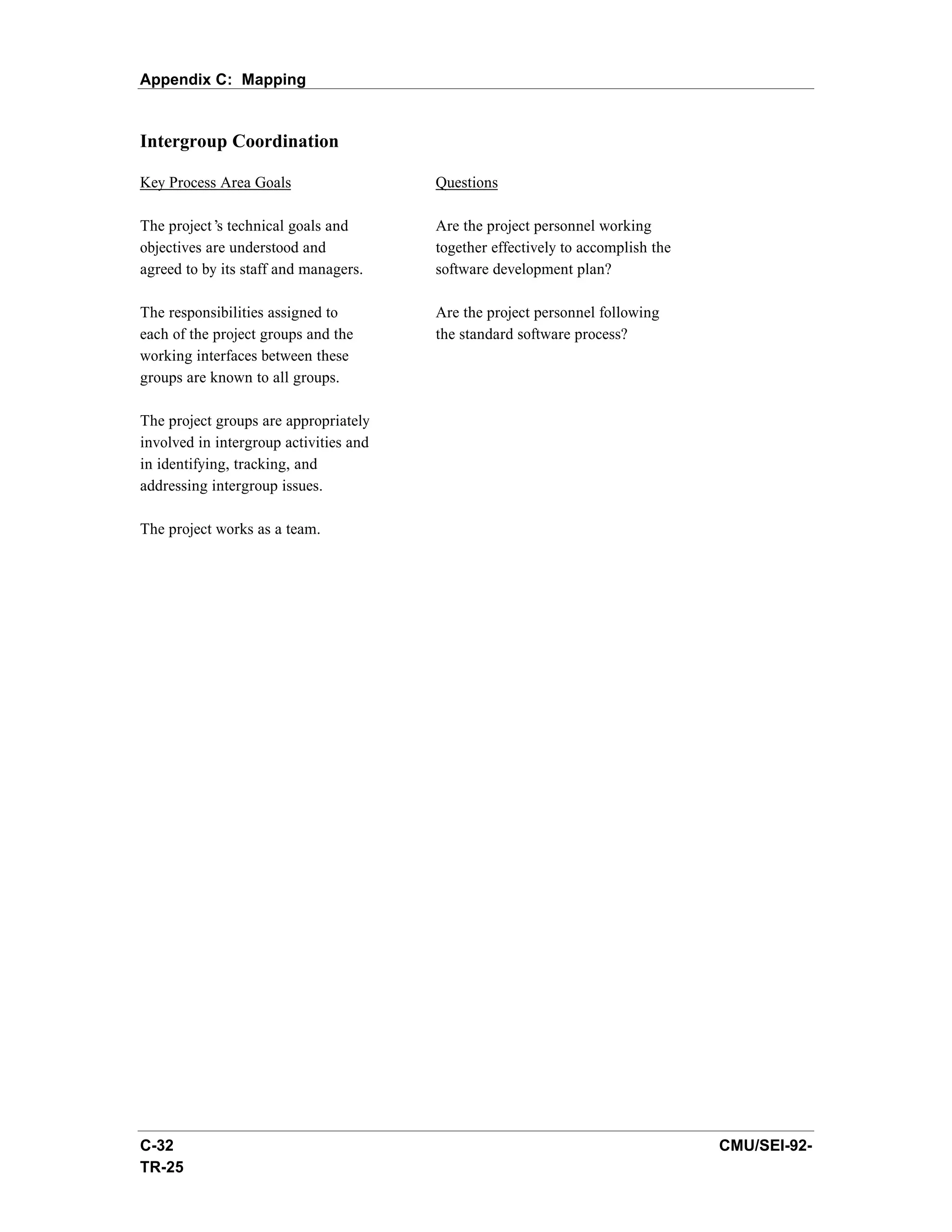 Appendix C: Mapping


Intergroup Coordination

Key Process Area Goals                  Questions

The project’ technical goals and
             s                          Are the project personnel working
objectives are understood and           together effectively to accomplish the
agreed to by its staff and managers.    software development plan?

The responsibilities assigned to        Are the project personnel following
each of the project groups and the      the standard software process?
working interfaces between these
groups are known to all groups.

The project groups are appropriately
involved in intergroup activities and
in identifying, tracking, and
addressing intergroup issues.

The project works as a team.




C-32                                                                             CMU/SEI-92-
TR-25
 