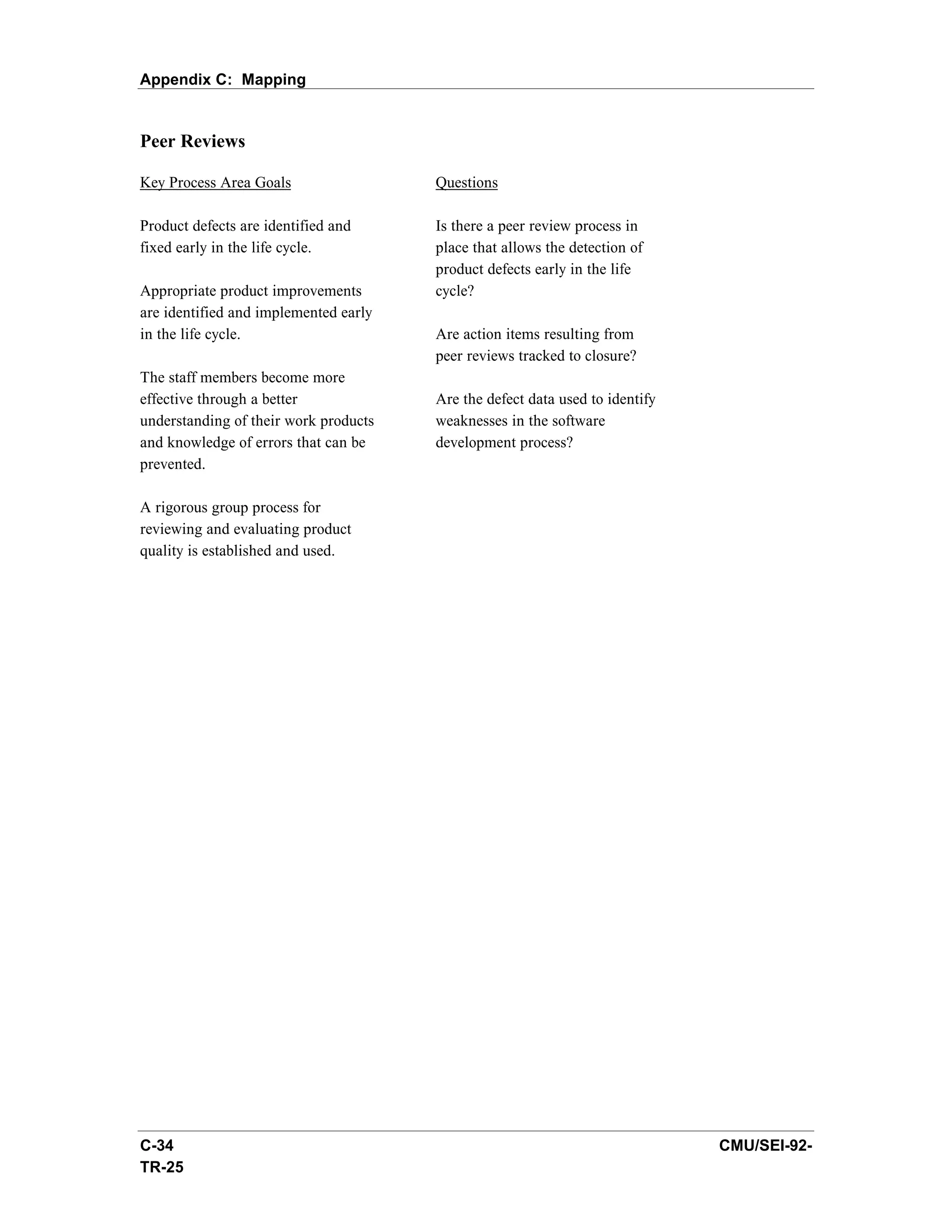Appendix C: Mapping


Peer Reviews

Key Process Area Goals                 Questions

Product defects are identified and     Is there a peer review process in
fixed early in the life cycle.         place that allows the detection of
                                       product defects early in the life
Appropriate product improvements       cycle?
are identified and implemented early
in the life cycle.                     Are action items resulting from
                                       peer reviews tracked to closure?
The staff members become more
effective through a better             Are the defect data used to identify
understanding of their work products   weaknesses in the software
and knowledge of errors that can be    development process?
prevented.

A rigorous group process for
reviewing and evaluating product
quality is established and used.




C-34                                                                          CMU/SEI-92-
TR-25
 