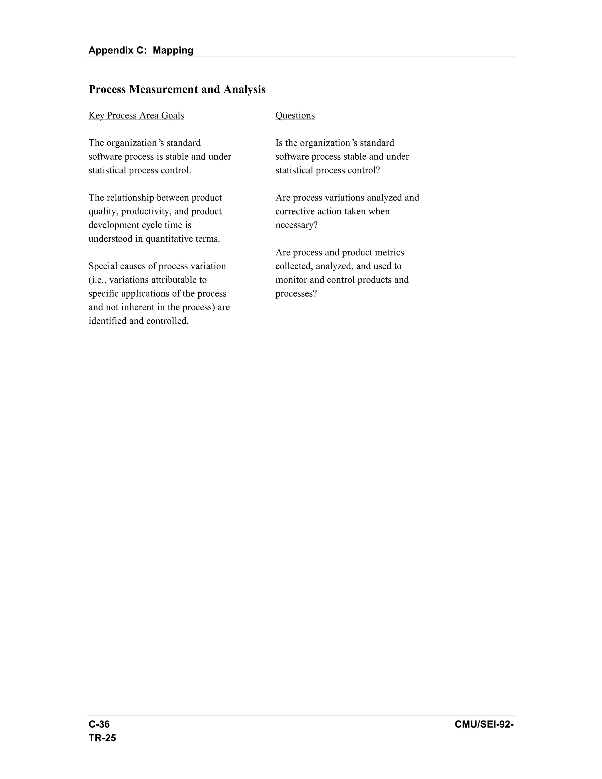 Appendix C: Mapping


Process Measurement and Analysis

Key Process Area Goals                 Questions

The organization’ standard
                    s                  Is the organization’ standard
                                                            s
software process is stable and under   software process stable and under
statistical process control.           statistical process control?

The relationship between product       Are process variations analyzed and
quality, productivity, and product     corrective action taken when
development cycle time is              necessary?
understood in quantitative terms.
                                       Are process and product metrics
Special causes of process variation    collected, analyzed, and used to
(i.e., variations attributable to      monitor and control products and
specific applications of the process   processes?
and not inherent in the process) are
identified and controlled.




C-36                                                                         CMU/SEI-92-
TR-25
 