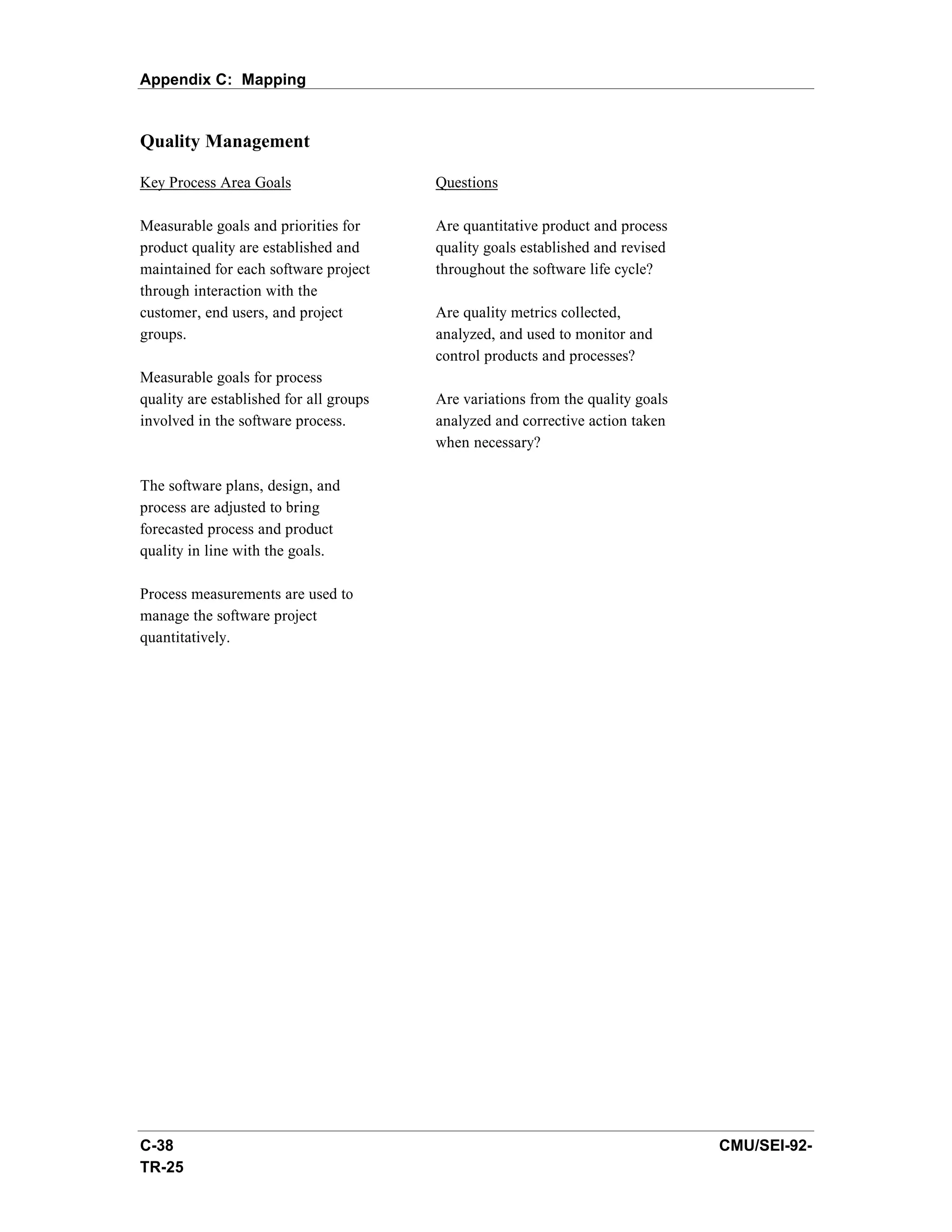 Appendix C: Mapping


Quality Management

Key Process Area Goals                   Questions

Measurable goals and priorities for      Are quantitative product and process
product quality are established and      quality goals established and revised
maintained for each software project     throughout the software life cycle?
through interaction with the
customer, end users, and project         Are quality metrics collected,
groups.                                  analyzed, and used to monitor and
                                         control products and processes?
Measurable goals for process
quality are established for all groups   Are variations from the quality goals
involved in the software process.        analyzed and corrective action taken
                                         when necessary?

The software plans, design, and
process are adjusted to bring
forecasted process and product
quality in line with the goals.

Process measurements are used to
manage the software project
quantitatively.




C-38                                                                             CMU/SEI-92-
TR-25
 