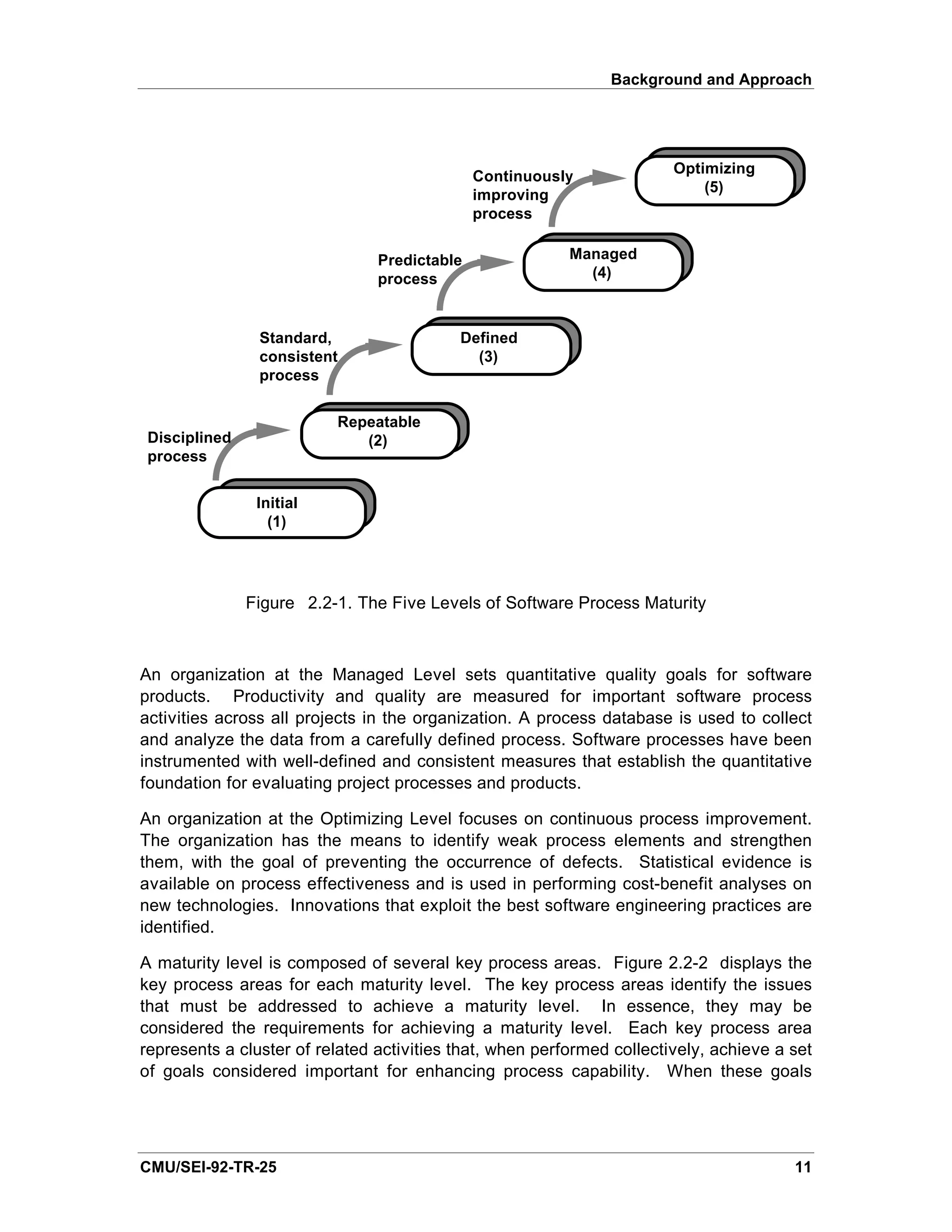 Background and Approach




                                                                        Optimizing
                                              Continuously
                                                                            (5)
                                              improving
                                              process


                                Predictable               Managed
                                process                     (4)



                Standard,                  Defined
                consistent                   (3)
                process


                          Repeatable
 Disciplined                 (2)
 process


                Initial
                  (1)




               Figure 2.2-1. The Five Levels of Software Process Maturity



An organization at the Managed Level sets quantitative quality goals for software
products. Productivity and quality are measured for important software process
activities across all projects in the organization. A process database is used to collect
and analyze the data from a carefully defined process. Software processes have been
instrumented with well-defined and consistent measures that establish the quantitative
foundation for evaluating project processes and products.

An organization at the Optimizing Level focuses on continuous process improvement.
The organization has the means to identify weak process elements and strengthen
them, with the goal of preventing the occurrence of defects. Statistical evidence is
available on process effectiveness and is used in performing cost-benefit analyses on
new technologies. Innovations that exploit the best software engineering practices are
identified.

A maturity level is composed of several key process areas. Figure 2.2-2 displays the
key process areas for each maturity level. The key process areas identify the issues
that must be addressed to achieve a maturity level. In essence, they may be
considered the requirements for achieving a maturity level. Each key process area
represents a cluster of related activities that, when performed collectively, achieve a set
of goals considered important for enhancing process capability. When these goals




CMU/SEI-92-TR-25                                                                        11
 