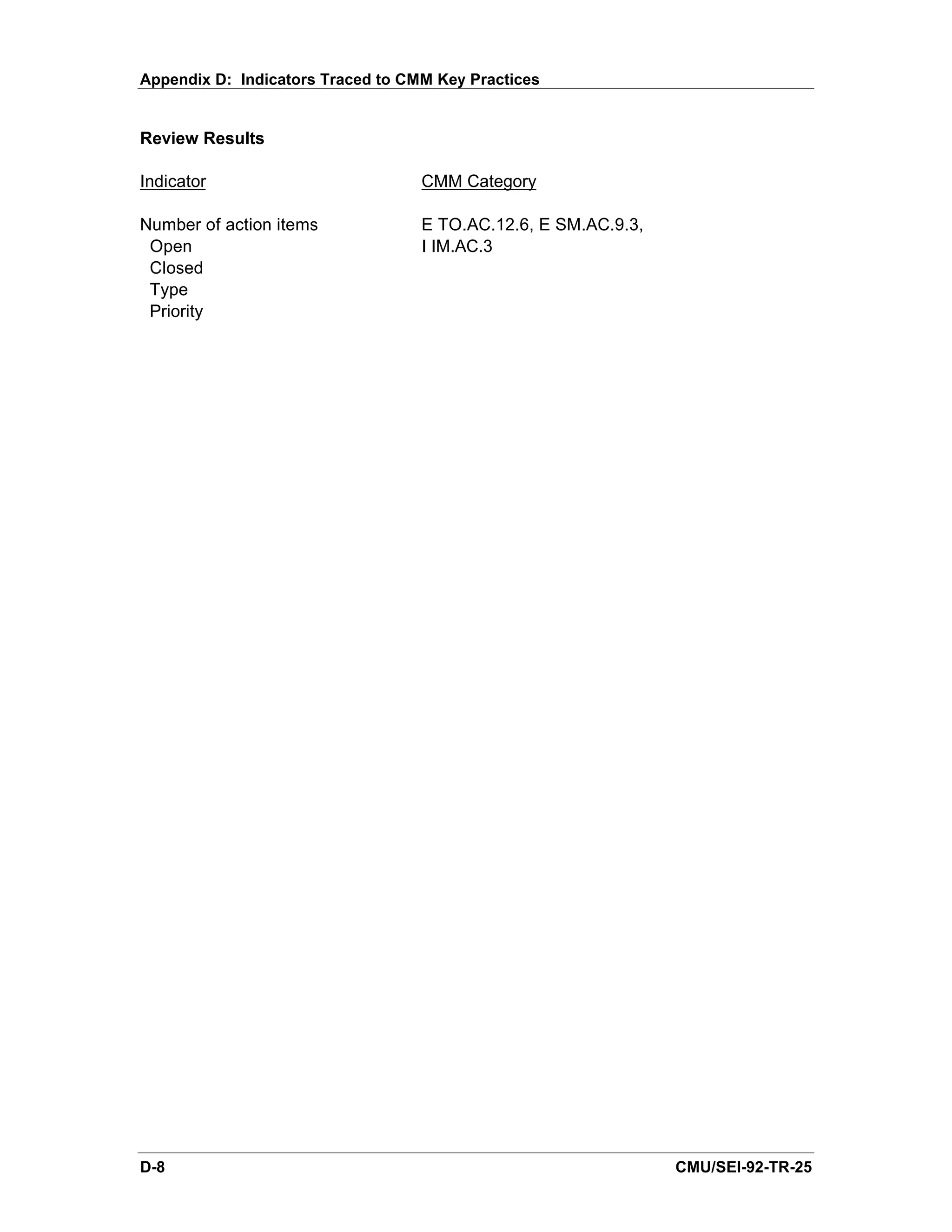 Appendix D: Indicators Traced to CMM Key Practices


Review Results

Indicator                          CMM Category

Number of action items             E TO.AC.12.6, E SM.AC.9.3,
 Open                              I IM.AC.3
 Closed
 Type
 Priority




D-8                                                             CMU/SEI-92-TR-25
 