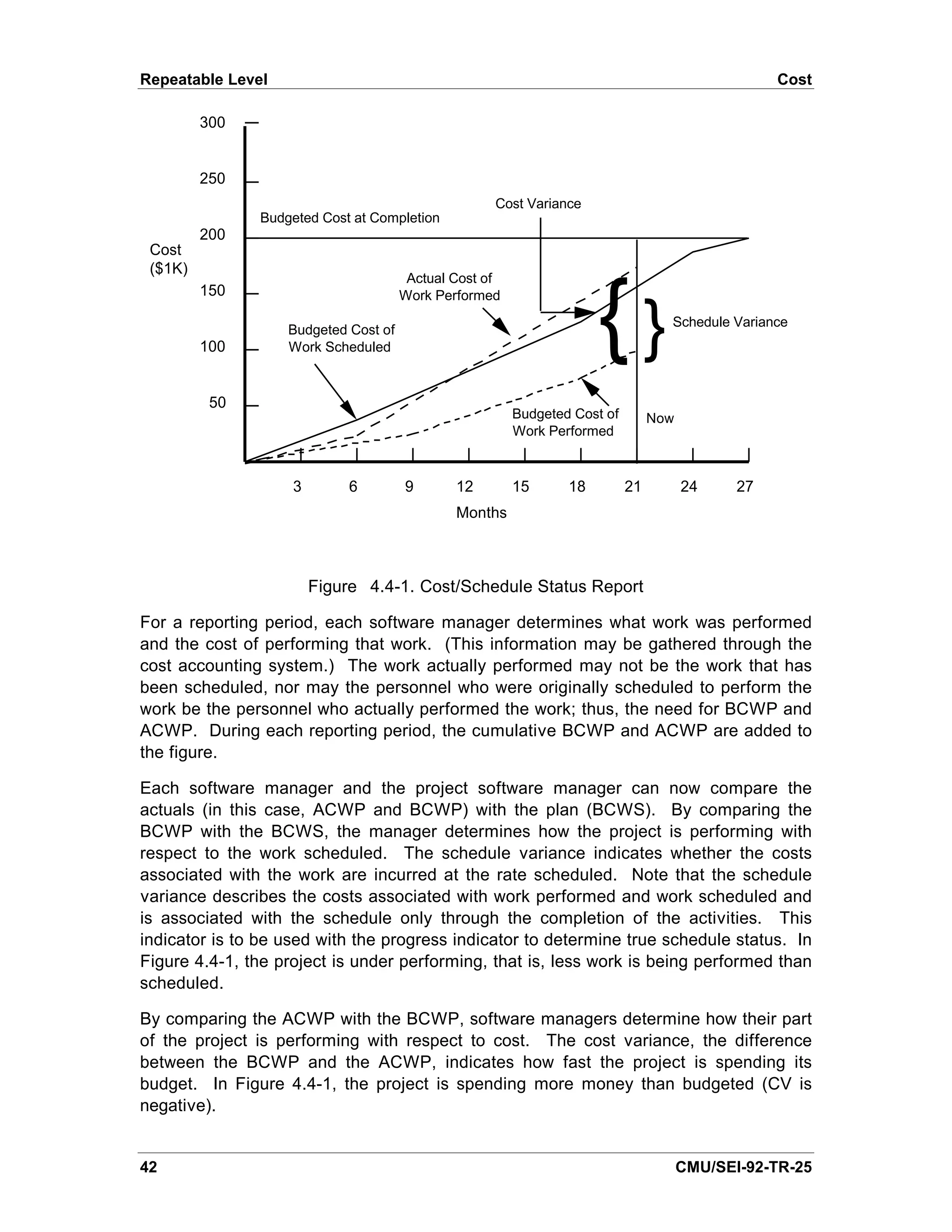 Repeatable Level                                                                                  Cost

         300


         250
                                                    Cost Variance
               Budgeted Cost at Completion
         200
 Cost
 ($1K)
                                       Actual Cost of



                                                                     {}
         150                          Work Performed
                                                                                  Schedule Variance
                   Budgeted Cost of
         100       Work Scheduled



          50
                                                        Budgeted Cost of        Now
                                                        Work Performed



                    3        6        9       12        15      18         21         24     27
                                              Months



                        Figure 4.4-1. Cost/Schedule Status Report

For a reporting period, each software manager determines what work was performed
and the cost of performing that work. (This information may be gathered through the
cost accounting system.) The work actually performed may not be the work that has
been scheduled, nor may the personnel who were originally scheduled to perform the
work be the personnel who actually performed the work; thus, the need for BCWP and
ACWP. During each reporting period, the cumulative BCWP and ACWP are added to
the figure.

Each software manager and the project software manager can now compare the
actuals (in this case, ACWP and BCWP) with the plan (BCWS). By comparing the
BCWP with the BCWS, the manager determines how the project is performing with
respect to the work scheduled. The schedule variance indicates whether the costs
associated with the work are incurred at the rate scheduled. Note that the schedule
variance describes the costs associated with work performed and work scheduled and
is associated with the schedule only through the completion of the activities. This
indicator is to be used with the progress indicator to determine true schedule status. In
Figure 4.4-1, the project is under performing, that is, less work is being performed than
scheduled.

By comparing the ACWP with the BCWP, software managers determine how their part
of the project is performing with respect to cost. The cost variance, the difference
between the BCWP and the ACWP, indicates how fast the project is spending its
budget. In Figure 4.4-1, the project is spending more money than budgeted (CV is
negative).


42                                                                                    CMU/SEI-92-TR-25
 