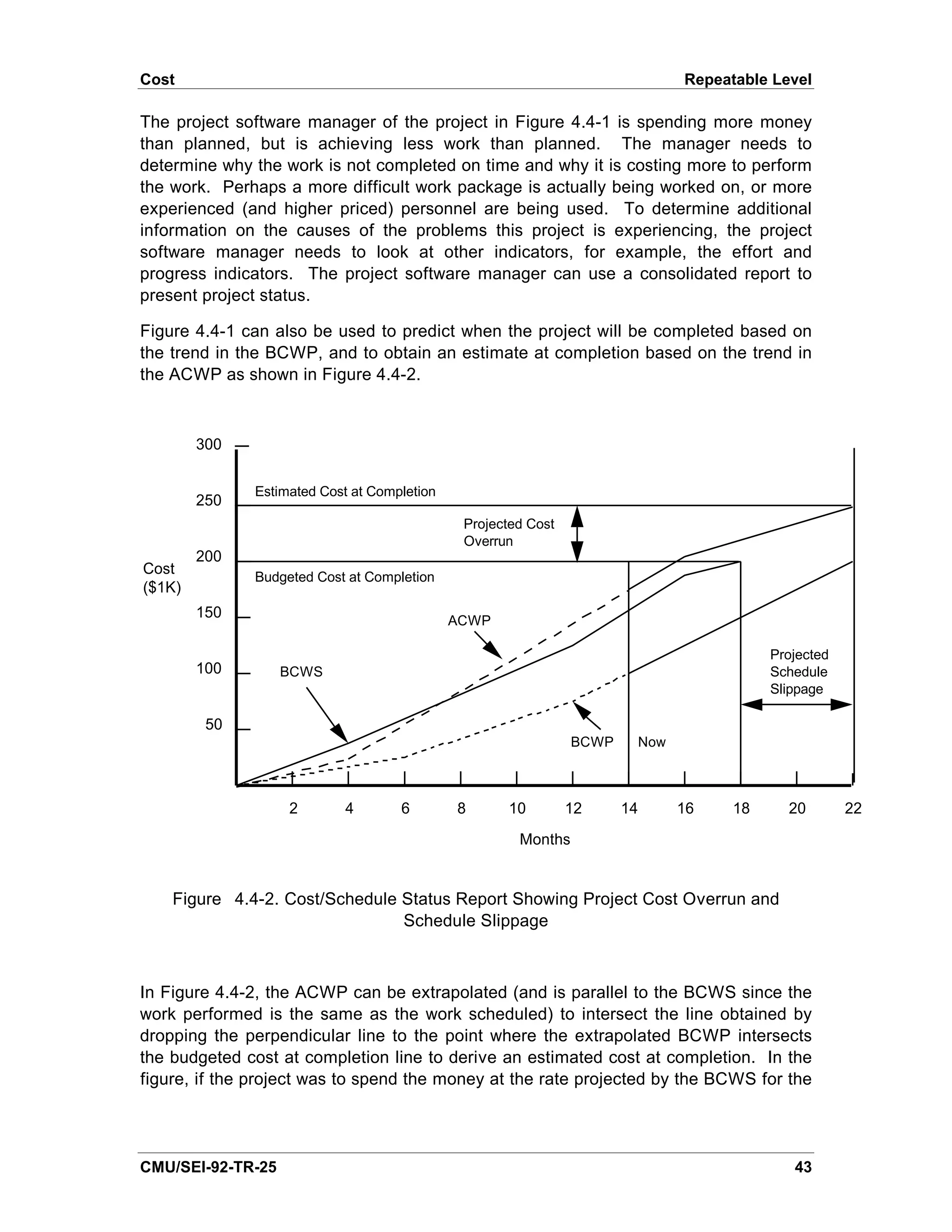 Cost                                                                             Repeatable Level

The project software manager of the project in Figure 4.4-1 is spending more money
than planned, but is achieving less work than planned. The manager needs to
determine why the work is not completed on time and why it is costing more to perform
the work. Perhaps a more difficult work package is actually being worked on, or more
experienced (and higher priced) personnel are being used. To determine additional
information on the causes of the problems this project is experiencing, the project
software manager needs to look at other indicators, for example, the effort and
progress indicators. The project software manager can use a consolidated report to
present project status.

Figure 4.4-1 can also be used to predict when the project will be completed based on
the trend in the BCWP, and to obtain an estimate at completion based on the trend in
the ACWP as shown in Figure 4.4-2.



        300

              Estimated Cost at Completion
        250
                                              Projected Cost
                                              Overrun
        200
Cost
              Budgeted Cost at Completion
($1K)
        150
                                             ACWP

                                                                                            Projected
        100        BCWS                                                                     Schedule
                                                                                            Slippage

         50
                                                               BCWP        Now



                   2       4        6        8      10         12     14         16    18     20        22
                                                      Months


    Figure 4.4-2. Cost/Schedule Status Report Showing Project Cost Overrun and
                                Schedule Slippage



In Figure 4.4-2, the ACWP can be extrapolated (and is parallel to the BCWS since the
work performed is the same as the work scheduled) to intersect the line obtained by
dropping the perpendicular line to the point where the extrapolated BCWP intersects
the budgeted cost at completion line to derive an estimated cost at completion. In the
figure, if the project was to spend the money at the rate projected by the BCWS for the




CMU/SEI-92-TR-25                                                                               43
 