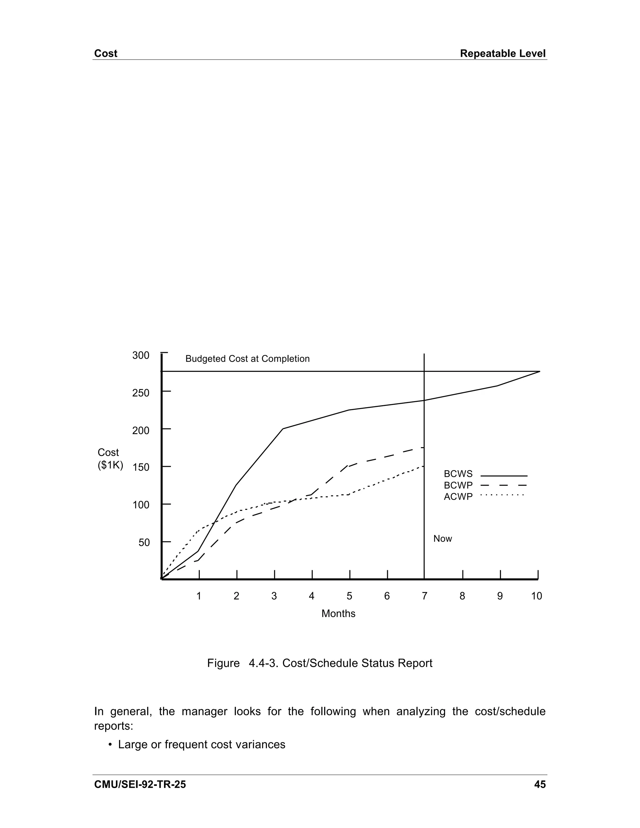 Cost                                                                     Repeatable Level




       300      Budgeted Cost at Completion


       250


       200

Cost
($1K) 150
                                                                    BCWS
                                                                    BCWP
                                                                    ACWP
       100


        50                                                         Now




                   1       2      3       4       5    6      7          8     9      10
                                              Months



                       Figure 4.4-3. Cost/Schedule Status Report



In general, the manager looks for the following when analyzing the cost/schedule
reports:
  • Large or frequent cost variances


CMU/SEI-92-TR-25                                                                      45
 