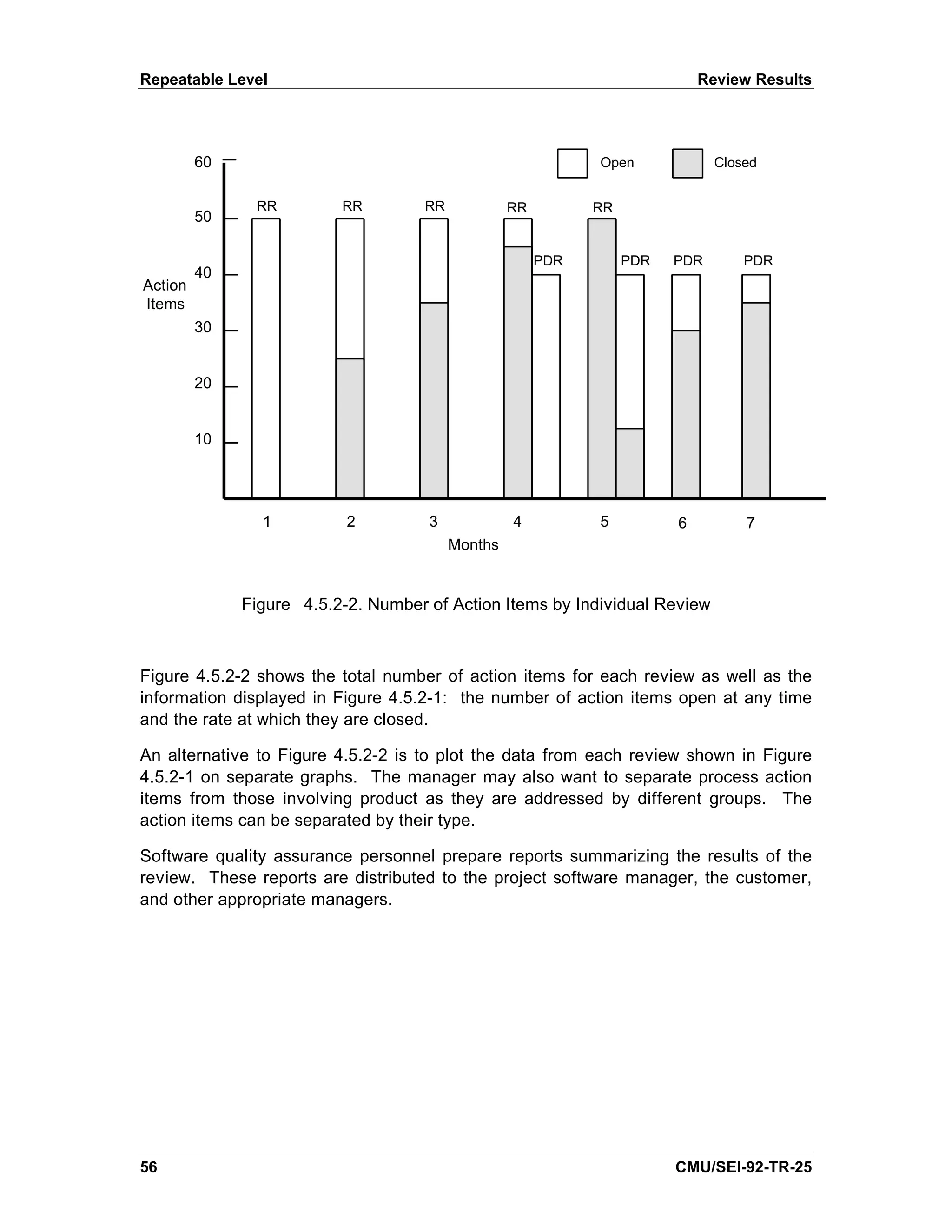Repeatable Level                                                             Review Results




         60                                                   Open             Closed


               RR         RR         RR            RR         RR
         50

                                                        PDR        PDR   PDR       PDR
         40
Action
Items
         30


         20


         10




                1          2         3             4          5          6         7
                                          Months


              Figure 4.5.2-2. Number of Action Items by Individual Review



Figure 4.5.2-2 shows the total number of action items for each review as well as the
information displayed in Figure 4.5.2-1: the number of action items open at any time
and the rate at which they are closed.

An alternative to Figure 4.5.2-2 is to plot the data from each review shown in Figure
4.5.2-1 on separate graphs. The manager may also want to separate process action
items from those involving product as they are addressed by different groups. The
action items can be separated by their type.

Software quality assurance personnel prepare reports summarizing the results of the
review. These reports are distributed to the project software manager, the customer,
and other appropriate managers.




56                                                                       CMU/SEI-92-TR-25
 