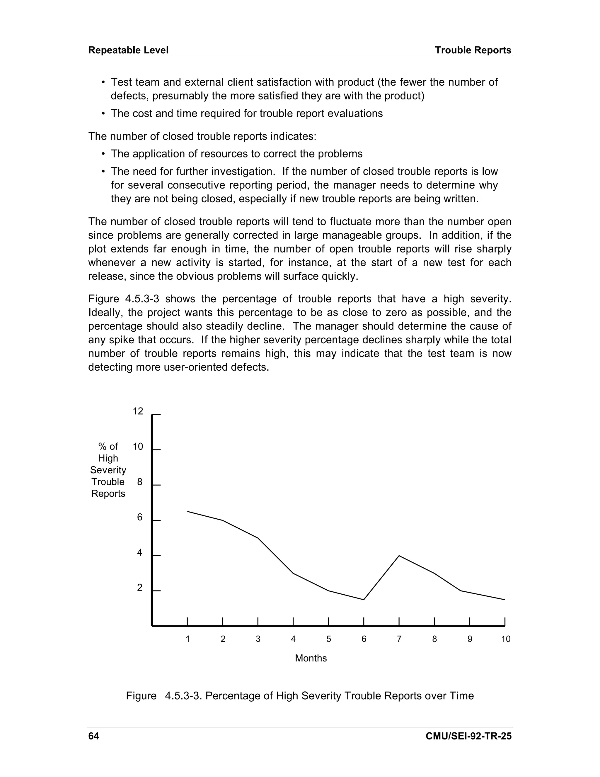 Repeatable Level                                                           Trouble Reports


     • Test team and external client satisfaction with product (the fewer the number of
       defects, presumably the more satisfied they are with the product)
     • The cost and time required for trouble report evaluations

The number of closed trouble reports indicates:
     • The application of resources to correct the problems
     • The need for further investigation. If the number of closed trouble reports is low
       for several consecutive reporting period, the manager needs to determine why
       they are not being closed, especially if new trouble reports are being written.

The number of closed trouble reports will tend to fluctuate more than the number open
since problems are generally corrected in large manageable groups. In addition, if the
plot extends far enough in time, the number of open trouble reports will rise sharply
whenever a new activity is started, for instance, at the start of a new test for each
release, since the obvious problems will surface quickly.

Figure 4.5.3-3 shows the percentage of trouble reports that have a high severity.
Ideally, the project wants this percentage to be as close to zero as possible, and the
percentage should also steadily decline. The manager should determine the cause of
any spike that occurs. If the higher severity percentage declines sharply while the total
number of trouble reports remains high, this may indicate that the test team is now
detecting more user-oriented defects.



           12


 % of 10
 High
Severity
Trouble 8
Reports

            6


            4


            2




                       1      2      3       4      5       6      7       8      9         10

                                              Months


          Figure 4.5.3-3. Percentage of High Severity Trouble Reports over Time


64                                                                       CMU/SEI-92-TR-25
 