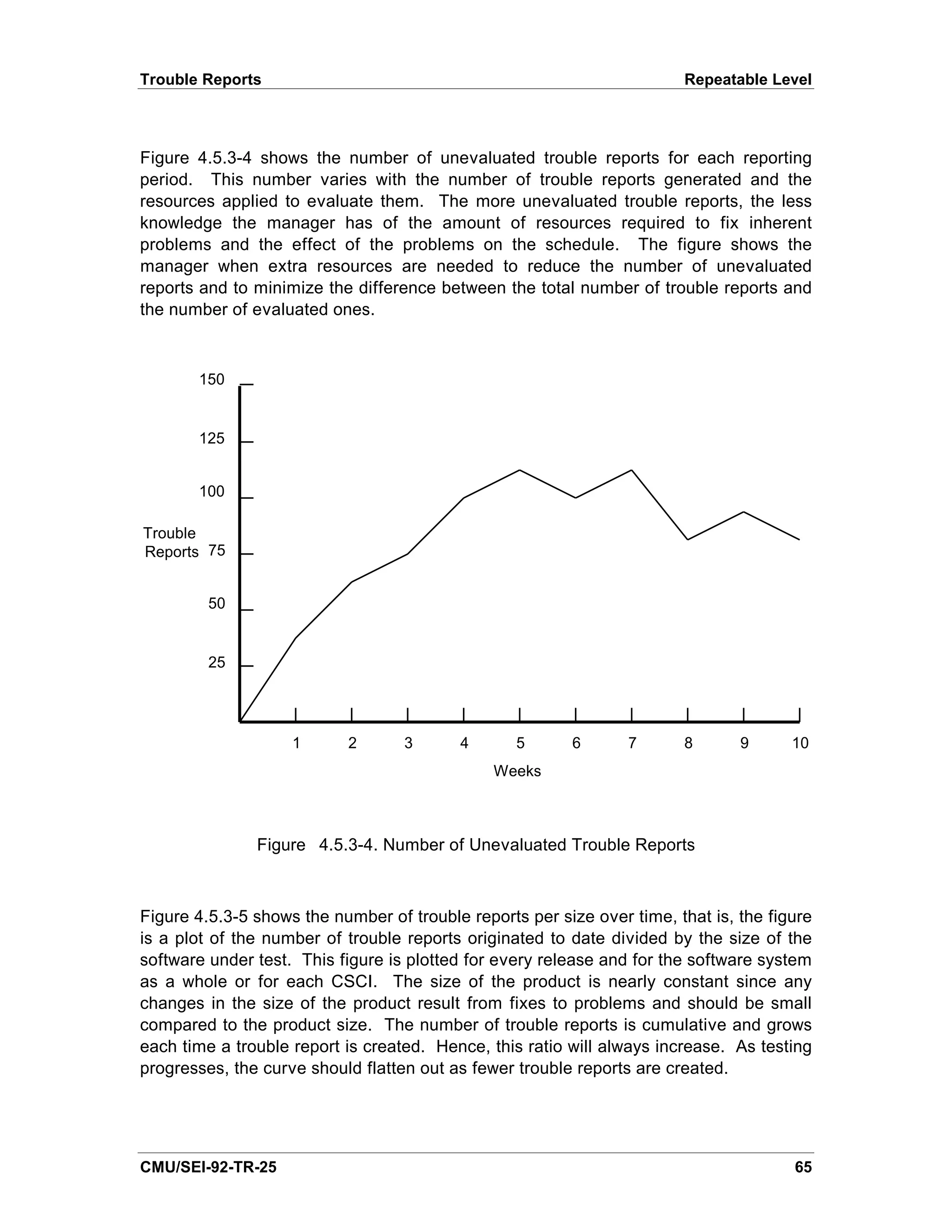 Trouble Reports                                                         Repeatable Level




Figure 4.5.3-4 shows the number of unevaluated trouble reports for each reporting
period. This number varies with the number of trouble reports generated and the
resources applied to evaluate them. The more unevaluated trouble reports, the less
knowledge the manager has of the amount of resources required to fix inherent
problems and the effect of the problems on the schedule. The figure shows the
manager when extra resources are needed to reduce the number of unevaluated
reports and to minimize the difference between the total number of trouble reports and
the number of evaluated ones.



       150


       125


       100

Trouble
Reports 75


         50


         25




                    1      2       3      4       5      6       7      8       9      10
                                               Weeks



               Figure 4.5.3-4. Number of Unevaluated Trouble Reports



Figure 4.5.3-5 shows the number of trouble reports per size over time, that is, the figure
is a plot of the number of trouble reports originated to date divided by the size of the
software under test. This figure is plotted for every release and for the software system
as a whole or for each CSCI. The size of the product is nearly constant since any
changes in the size of the product result from fixes to problems and should be small
compared to the product size. The number of trouble reports is cumulative and grows
each time a trouble report is created. Hence, this ratio will always increase. As testing
progresses, the curve should flatten out as fewer trouble reports are created.




CMU/SEI-92-TR-25                                                                       65
 