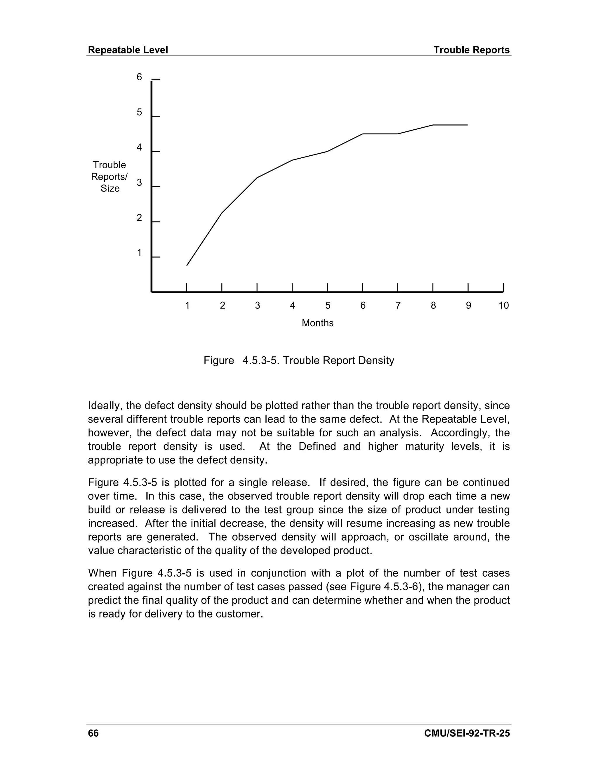 Repeatable Level                                                          Trouble Reports

          6


          5


          4
Trouble
Reports/
         3
  Size


          2


          1




                    1       2       3      4       5      6       7      8       9      10
                                               Months


                        Figure 4.5.3-5. Trouble Report Density



Ideally, the defect density should be plotted rather than the trouble report density, since
several different trouble reports can lead to the same defect. At the Repeatable Level,
however, the defect data may not be suitable for such an analysis. Accordingly, the
trouble report density is used. At the Defined and higher maturity levels, it is
appropriate to use the defect density.

Figure 4.5.3-5 is plotted for a single release. If desired, the figure can be continued
over time. In this case, the observed trouble report density will drop each time a new
build or release is delivered to the test group since the size of product under testing
increased. After the initial decrease, the density will resume increasing as new trouble
reports are generated. The observed density will approach, or oscillate around, the
value characteristic of the quality of the developed product.

When Figure 4.5.3-5 is used in conjunction with a plot of the number of test cases
created against the number of test cases passed (see Figure 4.5.3-6), the manager can
predict the final quality of the product and can determine whether and when the product
is ready for delivery to the customer.




66                                                                      CMU/SEI-92-TR-25
 