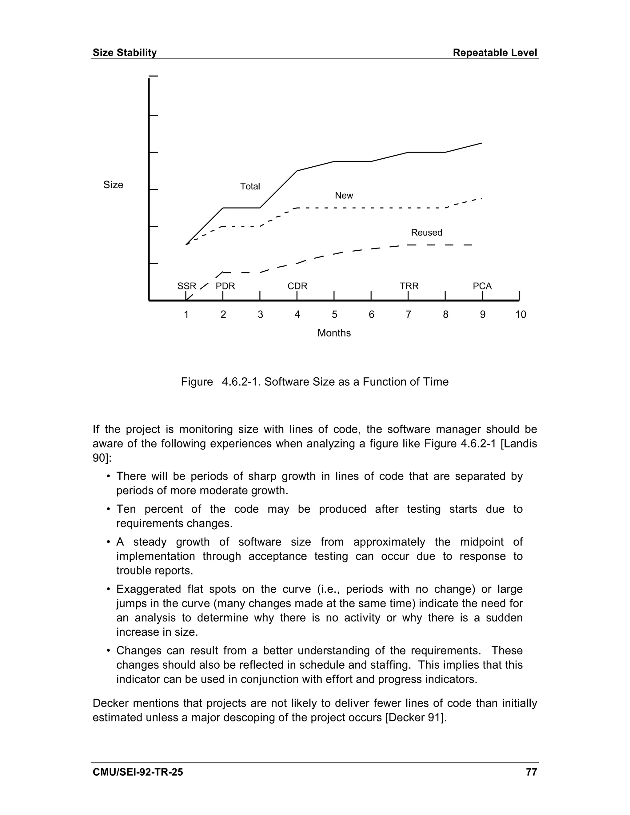 Size Stability                                                               Repeatable Level




  Size                        Total
                                                 New



                                                                Reused




                 SSR    PDR            CDR                    TRR               PCA


                   1     2        3     4       5      6       7         8        9     10
                                             Months



                 Figure 4.6.2-1. Software Size as a Function of Time



If the project is monitoring size with lines of code, the software manager should be
aware of the following experiences when analyzing a figure like Figure 4.6.2-1 [Landis
90]:
  • There will be periods of sharp growth in lines of code that are separated by
    periods of more moderate growth.
  • Ten percent of the code may be produced after testing starts due to
    requirements changes.
  • A steady growth of software size from approximately the midpoint of
    implementation through acceptance testing can occur due to response to
    trouble reports.
  • Exaggerated flat spots on the curve (i.e., periods with no change) or large
    jumps in the curve (many changes made at the same time) indicate the need for
    an analysis to determine why there is no activity or why there is a sudden
    increase in size.
  • Changes can result from a better understanding of the requirements. These
    changes should also be reflected in schedule and staffing. This implies that this
    indicator can be used in conjunction with effort and progress indicators.

Decker mentions that projects are not likely to deliver fewer lines of code than initially
estimated unless a major descoping of the project occurs [Decker 91].



CMU/SEI-92-TR-25                                                                          77
 