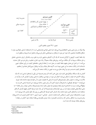 ‫تصو‬
‫ی‬
‫ر‬
29.1
‫کایزن‬ ‫مفاهیم‬ ‫تصویر‬
‫یوکه‬ ‫پوکا‬
‫معنی‬ ‫ژاپنی‬ ‫زبان‬ ‫در‬
«
‫خطاناپذیری‬
»
‫می‬
‫طراحی‬ ‫اصلی‬ ‫ایده‬ .‫دهد‬
‫فرا‬
‫ی‬
‫ندها‬
‫یی‬
‫یا‬ ‫شود‬ ‫جلوگیری‬ ‫انسانی‬ ‫اشتباهات‬ ‫از‬ ‫تا‬ ‫است‬
.‫شود‬ ‫داده‬ ‫تشخیص‬ ‫بلفاصله‬ ‫حداقل‬
‫نرم‬ ‫با‬ ‫مورد‬ ‫این‬
‫نمونه‬ ‫و‬ ،‫افزار‬
‫بازرسی‬ ‫شامل‬ ‫هایی‬
.‫است‬ ‫مطابق‬ ‫و‬ ‫مربوط‬ ‫ایستا‬ ‫تحلیل‬ ‫و‬ ‫ها‬
‫یک‬
‫کیفیت‬ ‫حلقه‬
‫تحلیل‬ ،‫شناسایی‬ ‫برای‬ ‫را‬ ‫یکدیگر‬ ‫مرتب‬ ‫طور‬ ‫به‬ ‫و‬ ‫دارند‬ ‫مشابهی‬ ‫کارهای‬ ‫یا‬ ‫کار‬ ‫یک‬ ‫که‬ ‫هستند‬ ‫کارگران‬ ‫از‬ ‫گروهی‬ ،
‫می‬ ‫ملقات‬ ،‫کار‬ ‫به‬ ‫مربوط‬ ‫مشکلت‬ ‫حل‬ ‫و‬
‫روش‬ .‫کنند‬
‫چابک‬ ‫های‬
‫ا‬‫ال‬‫معمو‬
‫حمایت‬ ‫تکرار‬ ‫دور‬ ‫هر‬ ‫پایان‬ ‫در‬ ‫تنظیم‬ ‫و‬ ‫تامل‬ ‫دوره‬ ‫یک‬ ‫از‬
‫می‬
‫کنند‬
–
‫مفه‬ ‫همان‬ ‫این‬ ،‫اصل‬ ‫در‬
.‫است‬ ‫عمل‬ ‫در‬ ‫کیفیت‬ ‫حلقه‬ ‫وم‬
‫حلقه‬ ،‫تاریخی‬ ‫لحاظ‬ ‫از‬
‫خوبی‬ ‫عملکرد‬ ‫ژاپن‬ ‫در‬ ‫کیفیت‬ ‫های‬
‫داشته‬
.‫است‬ ‫نبوده‬ ‫خوبی‬ ‫این‬ ‫به‬ ‫متحده‬ ‫ایاالت‬ ‫در‬ ‫اما‬ ‫اند‬
‫نرم‬ ‫فرآیند‬ ‫و‬ ‫چابک‬ ‫تفکر‬ ‫اگرچه‬
‫تیمی‬ ‫افزار‬
1
‫مفاهیم‬ ‫از‬ ‫تعدادی‬ ‫شامل‬
‫حلقه‬
‫آن‬ ‫دو‬ ‫هر‬ ‫و‬ ‫هستند‬ ‫کیفیت‬ ‫های‬
‫می‬ ‫نظر‬ ‫به‬ ‫ها‬
‫ایاال‬ ‫در‬ ‫خوبی‬ ‫به‬ ‫رسد‬
‫می‬ ‫کار‬ ‫متحده‬ ‫ت‬
.‫کند‬
‫کانبان‬
‫سیگنال‬ ‫دستگاه‬ ‫یک‬ ‫به‬
‫یعنی‬ ،‫دارد‬ ‫اشاره‬ ‫دهی‬
«
‫هستم‬ ‫بیشتر‬ ‫کار‬ ‫آماده‬ ‫من‬
.»
‫ایده‬ ‫از‬ ‫یکی‬ ‫این‬
‫یک‬ ‫که‬ ‫است‬ ‫اساسی‬ ‫های‬
‫رویکرد‬
«
‫کشش‬
»
‫می‬ ‫ممکن‬ ‫را‬ ‫تولید‬ ‫به‬
.‫سازد‬
‫نرم‬ ‫مهندسی‬ ‫در‬ ‫مورد‬ ‫این‬ ‫اعمال‬
‫کار‬ ‫افزایش‬ ‫از‬ ‫پرهیز‬ ‫معنی‬ ‫به‬ ،‫افزار‬
‫فرآیند‬ ‫در‬
‫در‬
‫می‬ ‫باالدست‬
.‫باشد‬
‫نیازمندی‬ ،‫مثال‬ ‫عنوان‬ ‫به‬
‫تعریف‬ ‫باشد‬ ‫نداشته‬ ‫وجود‬ ‫خواسته‬ ‫آن‬ ‫به‬ ‫عمل‬ ‫ظرفیت‬ ‫که‬ ‫زمانی‬ ‫تا‬ ‫گسترده‬ ‫های‬
‫نمی‬
‫گردند‬
–
‫داستان‬ ‫از‬ ‫کوچکی‬ ‫بافر‬ ‫تنها‬
‫ها‬
2
‫کاربرد‬ ‫موارد‬ ‫یا‬ ‫و‬
3
‫می‬ ‫ساخته‬ ‫معین‬ ‫زمان‬ ‫در‬
‫شوند‬
.
‫اساسی‬ ‫اندیشه‬ ‫این‬
«
‫به‬ ‫درست‬
‫موقع‬
4
»
‫می‬
‫باشد‬
‫به‬ ‫نسبت‬ ،
«
‫ساختن‬
»
‫مثال‬ ‫عنوان‬ ‫(به‬ ‫موجودی‬ ‫ایجاد‬ ‫برای‬
:
‫نیازمندی‬ ‫اسناد‬
‫تقاضا‬ ‫زمان‬ ‫در‬ ‫تنها‬ ‫ساختن‬ ،)‫ها‬
–
‫به‬
‫خواسته‬ ‫روی‬ ‫بر‬ ‫دارد‬ ‫وجود‬ ‫ظرفیت‬ ‫وقتی‬ ‫اینکه‬ ‫معنی‬
‫نیازمندی‬ ‫و‬ ‫ها‬
‫قابل‬ ‫کار‬ ‫گردش‬ ‫مفهوم‬ ‫کانبان‬ ‫مرتبط‬ ‫جنبه‬ ‫یک‬ .‫کن‬ ‫کار‬ ‫ها‬
‫(مانند‬ ‫منفرد‬ ‫کاری‬ ‫واحدهای‬ .‫است‬ ‫مشاهده‬
:
‫ی‬
‫کارت‬ ‫توسط‬ )‫کاربر‬ ‫داستان‬ ‫ک‬
‫می‬ ‫داده‬ ‫نمایش‬ ‫تابلو‬ ‫یک‬ ‫روی‬ ‫بر‬ ‫هایی‬
‫به‬ ‫تا‬ ‫شود‬
‫کنند‬ ‫منعکس‬ ‫را‬ ‫کاری‬ ‫جریان‬ ‫ساختاریافته‬ ‫صورت‬
(
‫مانند‬
:
‫داستان‬
-
‫طراحی‬
–
‫آزمون‬ ‫مورد‬
–
)‫کد‬
.
‫می‬ ‫که‬ ‫است‬ ‫ابزاری‬ ‫کانبان‬
‫تواند‬
‫جریان‬ ‫یک‬ ‫از‬ ‫اطمینان‬ ‫و‬ ‫فرآیند‬ ‫در‬ ‫کار‬ ‫رساندن‬ ‫حداقل‬ ‫به‬ ‫و‬ ‫مدیریت‬ ‫برای‬
.‫شود‬ ‫استفاده‬ ‫وقفه‬ ‫بی‬ ‫یکپارچه‬
‫با‬ ‫رابطه‬ ‫در‬ ‫کانبان‬
‫روش‬
‫است‬ ‫شده‬ ‫داده‬ ‫توسعه‬ ‫چابک‬ ‫های‬
.
1
Team software process (TSP)
2
Stories
3
Use cases
4
Just in time (JIT)
 