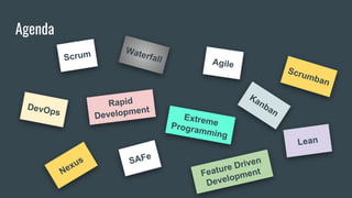 Scrum
Waterfall
Rapid
Development
Agile
Kanban
ExtremeProgramming
Lean
SAFe
Feature Driven
Development
DevOps
Nexus
Agenda
Scrumban
 