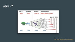 Agile - ?
The Agile Mindset By Ahmed Sidky
 