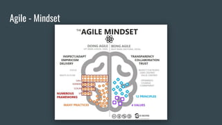 Agile - Mindset
 