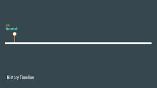 History Timeline
1970
Waterfall
 