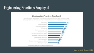 Engineering Practices Employed
State of Agile Report, 2018
 