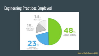 Engineering Practices Employed
State of Agile Report, 2018
 