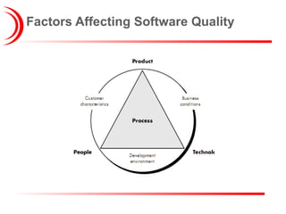 Factors Affecting Software Quality  