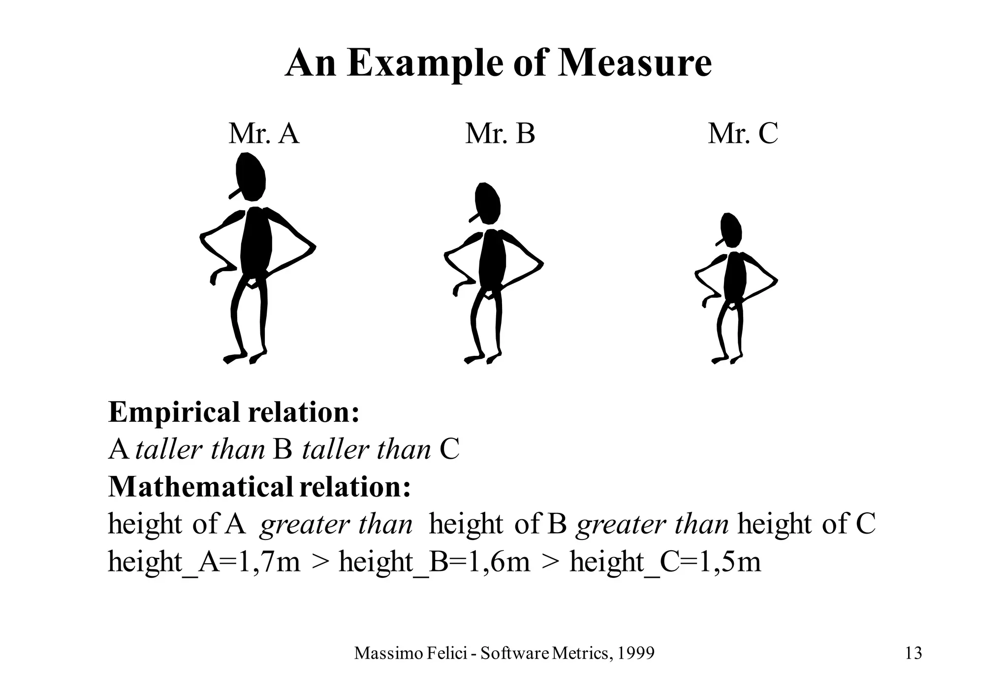 An Example of Measure
         Mr. A                   Mr. B                       Mr. C




Empirical relation:
A taller than B taller than C
Mathematical relation:
height of A greater than height of B greater than height of C
height_A=1,7m > height_B=1,6m > height_C=1,5m

                   Massimo Felici - Software Metrics, 1999           13
 