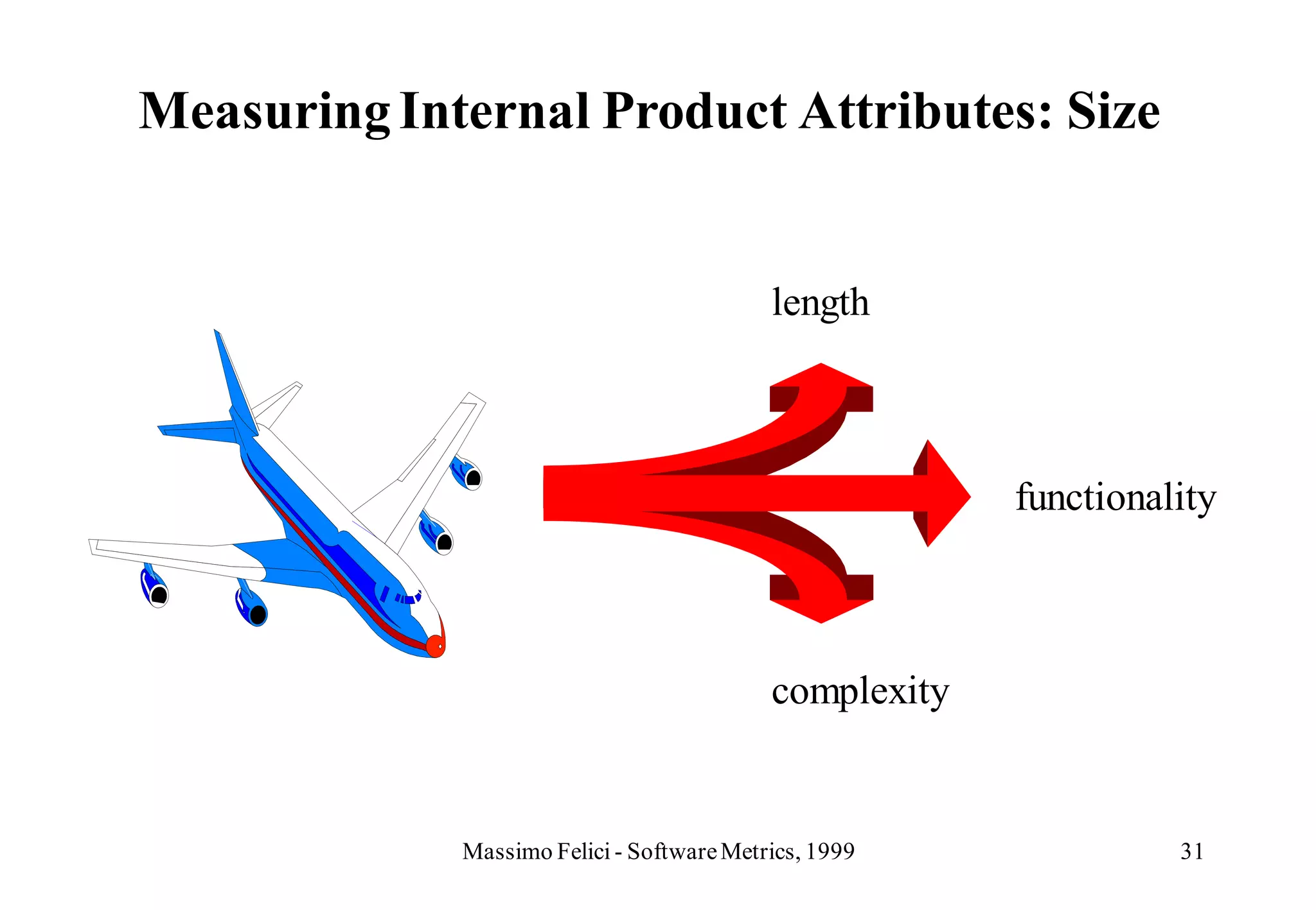 Measuring Internal Product Attributes: Size


                                           length



                                                        functionality



                                           complexity


             Massimo Felici - Software Metrics, 1999              31
 