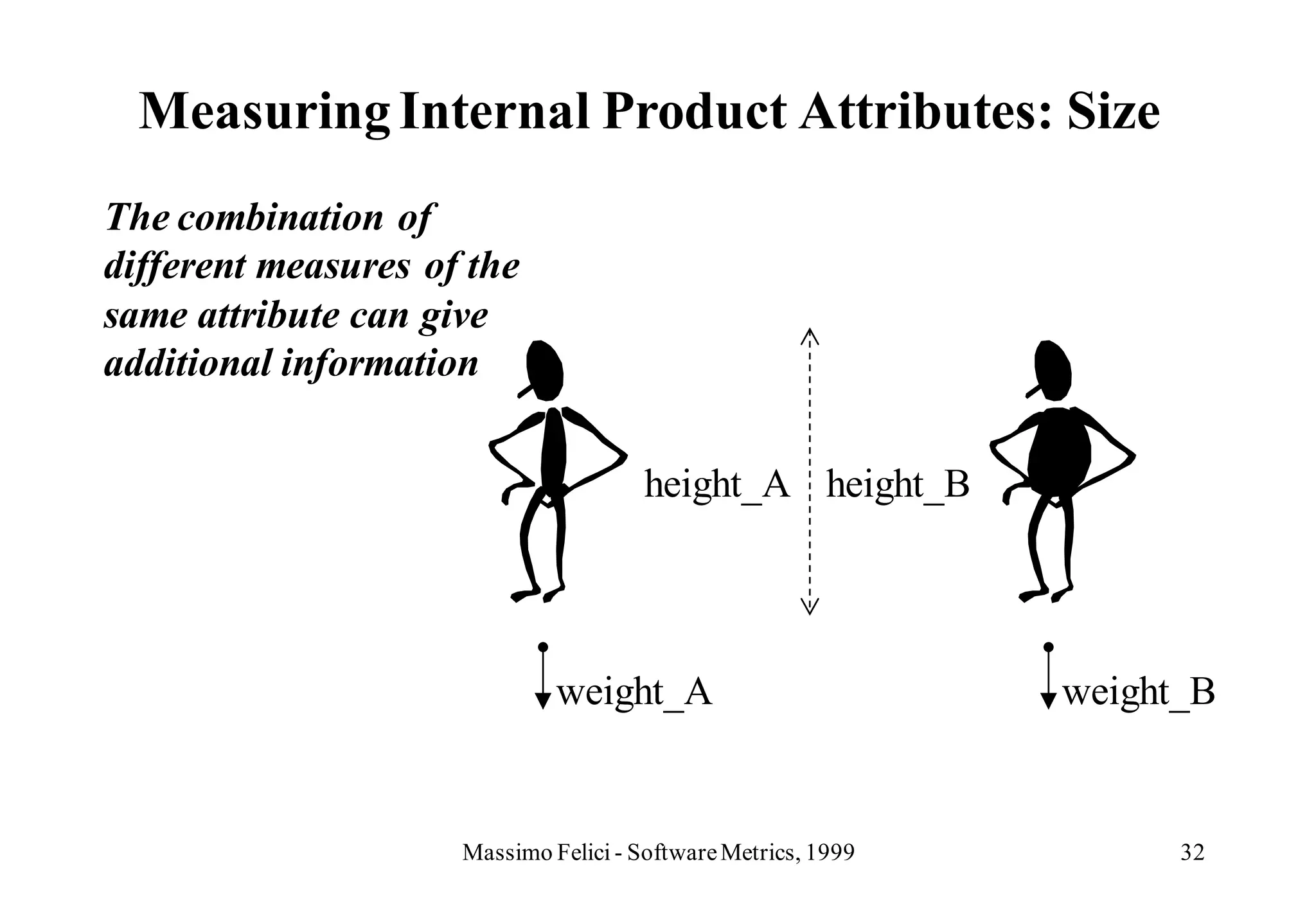 Measuring Internal Product Attributes: Size
The combination of
different measures of the
same attribute can give
additional information

                                       height_A height_B




                              weight_A                         weight_B


                     Massimo Felici - Software Metrics, 1999         32
 