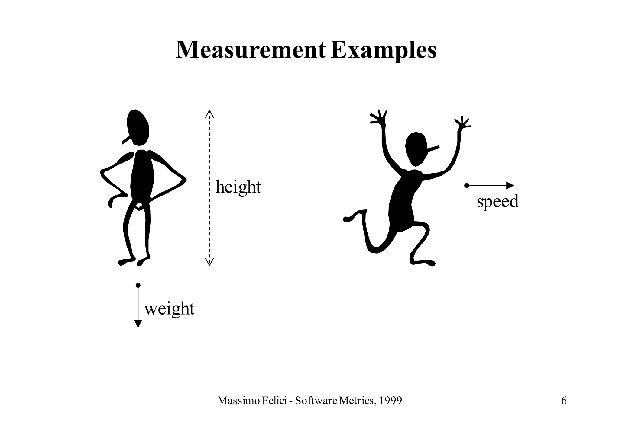Measurement Examples




         height
                                                   speed




weight



         Massimo Felici - Software Metrics, 1999           6
 