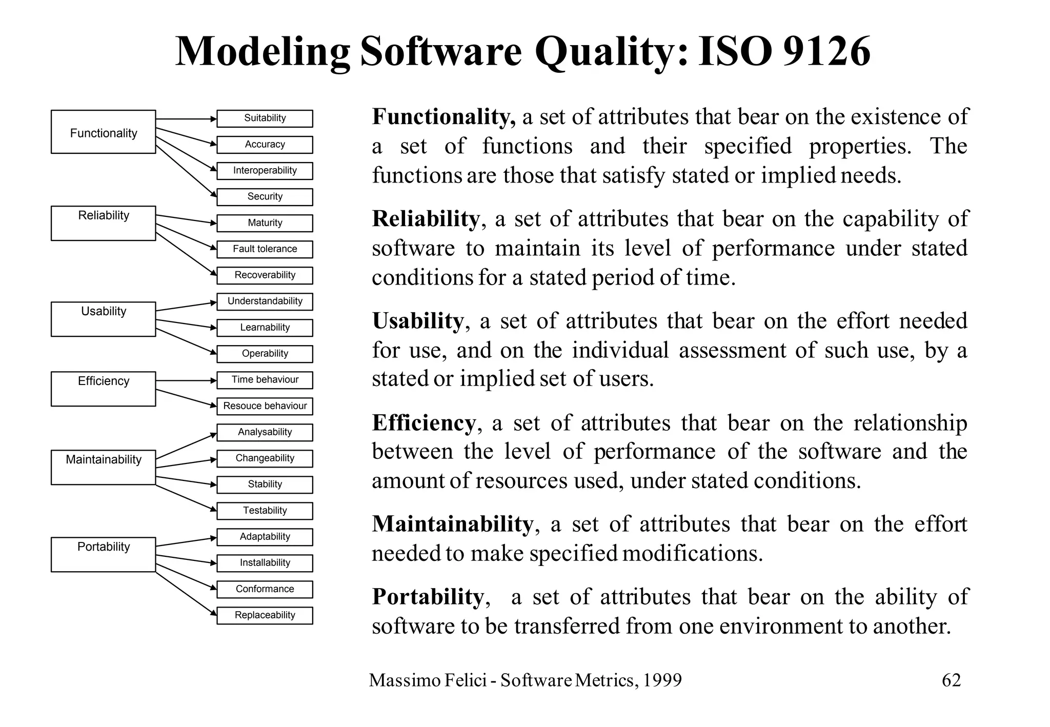 Modeling Software Quality: ISO 9126
                        Suitability      Functionality, a set of attributes that bear on the existence of
Functionality
                        Accuracy
                                         a set of functions and their specified properties. The
                      Interoperability
                                         functions are those that satisfy stated or implied needs.
                         Security

  Reliability
                         Maturity        Reliability, a set of attributes that bear on the capability of
                     Fault tolerance     software to maintain its level of performance under stated
                      Recoverability
                                         conditions for a stated period of time.
                    Understandability
   Usability
                       Learnability      Usability, a set of attributes that bear on the effort needed
                        Operability      for use, and on the individual assessment of such use, by a
  Efficiency         Time behaviour      stated or implied set of users.
                    Resouce behaviour

                       Analysability     Efficiency, a set of attributes that bear on the relationship
Maintainability       Changeability      between the level of performance of the software and the
                         Stability       amount of resources used, under stated conditions.
                        Testability

                       Adaptability
                                         Maintainability, a set of attributes that bear on the effort
  Portability
                       Installability
                                         needed to make specified modifications.
                                         Portability, a set of attributes that bear on the ability of
                      Conformance

                      Replaceability
                                         software to be transferred from one environment to another.

                                         Massimo Felici - Software Metrics, 1999                      62
 