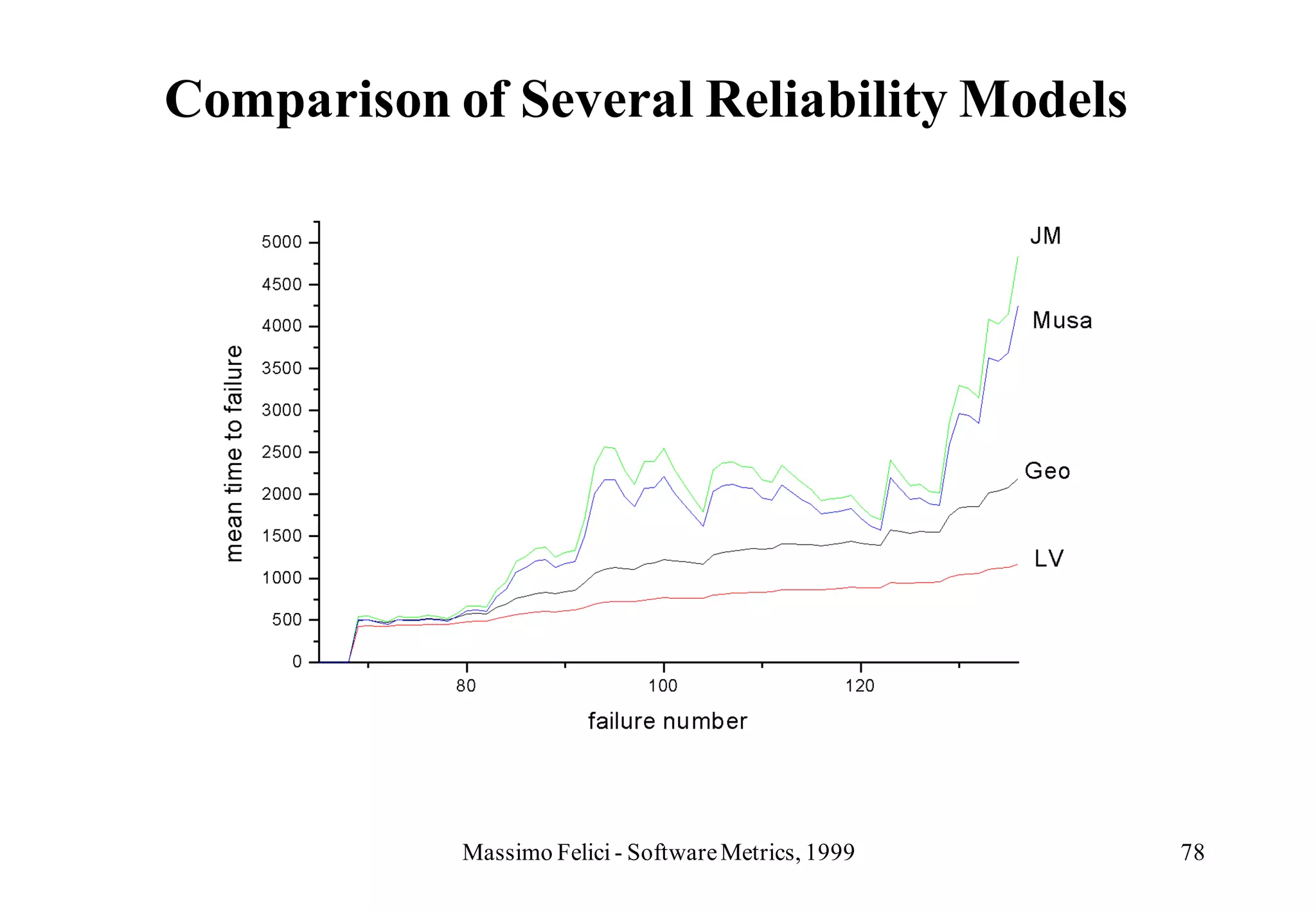 Comparison of Several Reliability Models




            Massimo Felici - Software Metrics, 1999   78
 